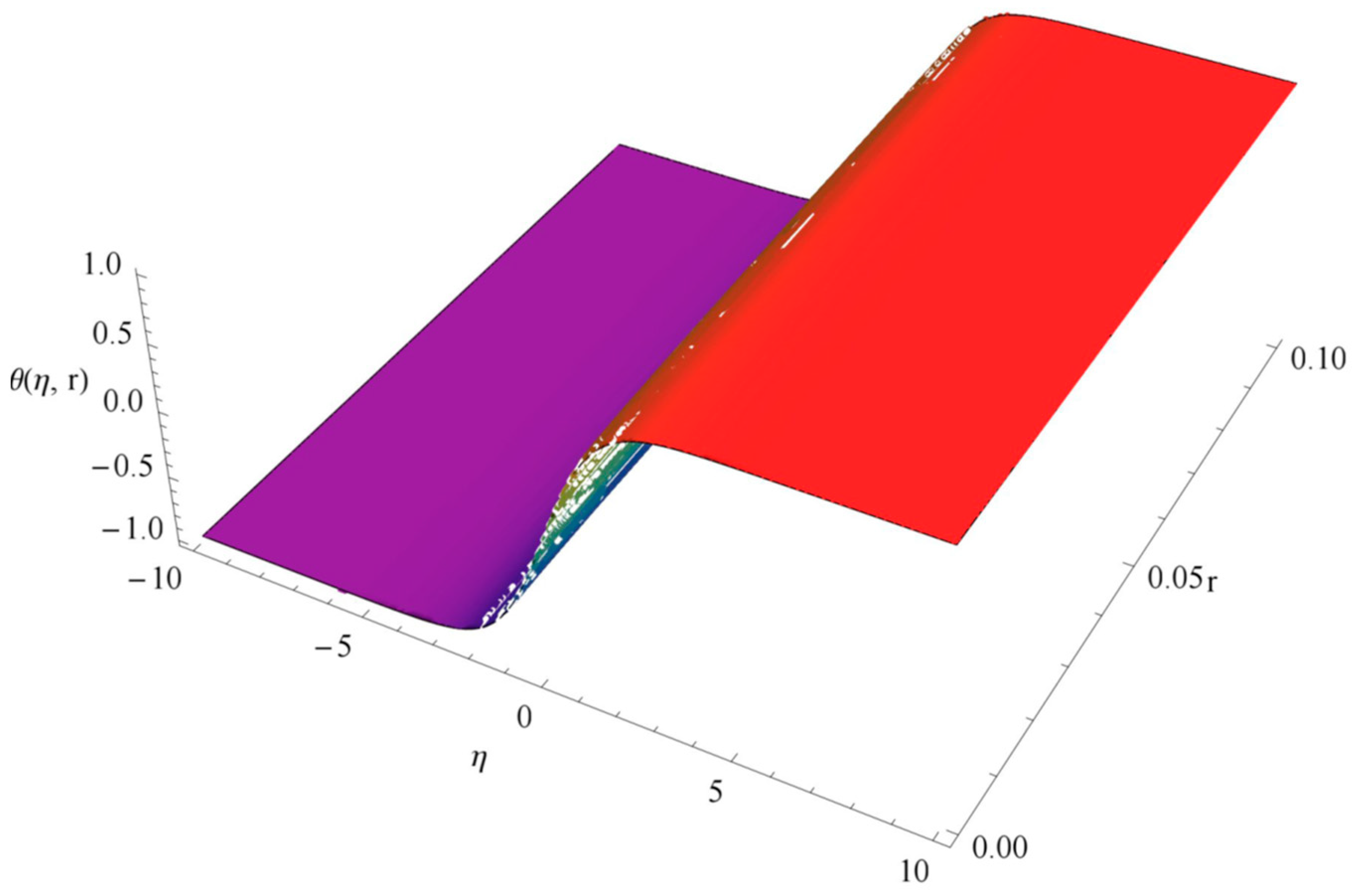 Fractalfract 07 00673 g005