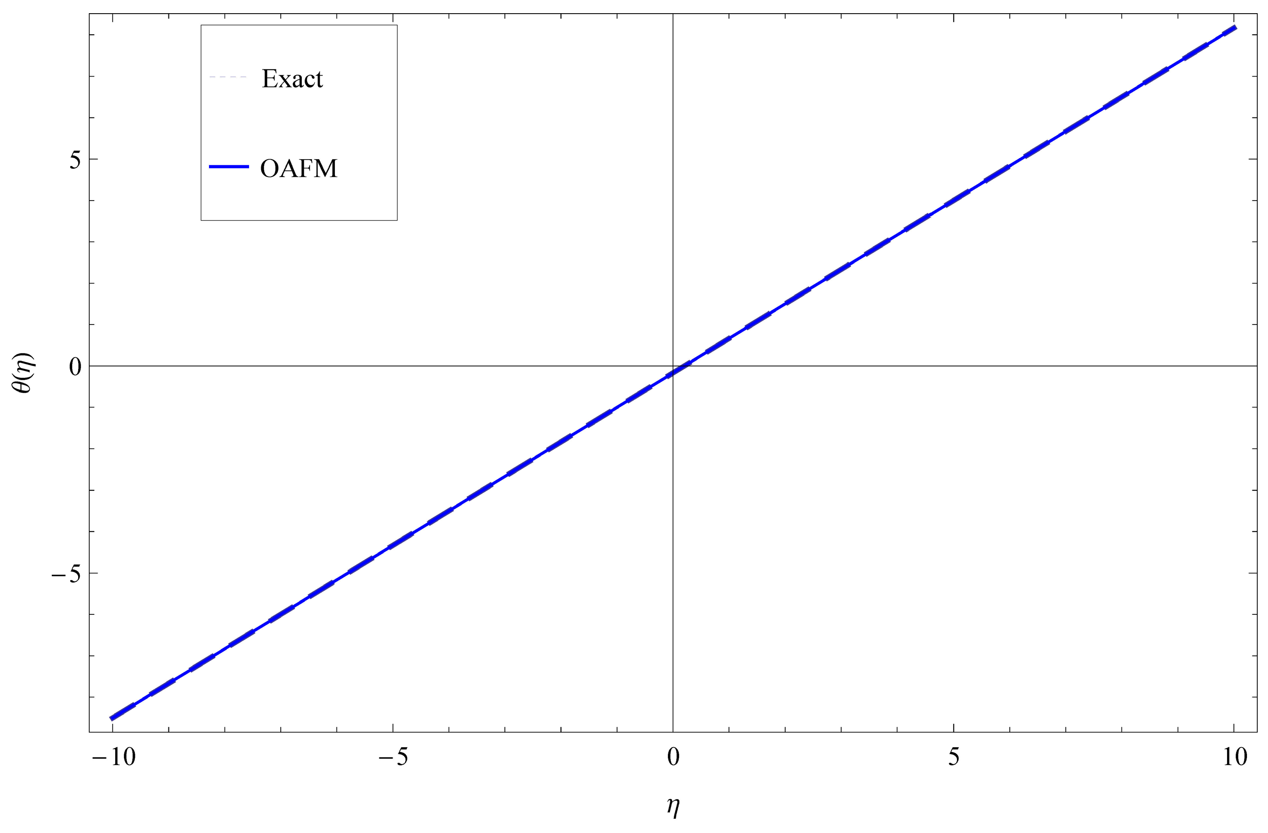 Fractalfract 07 00673 g008