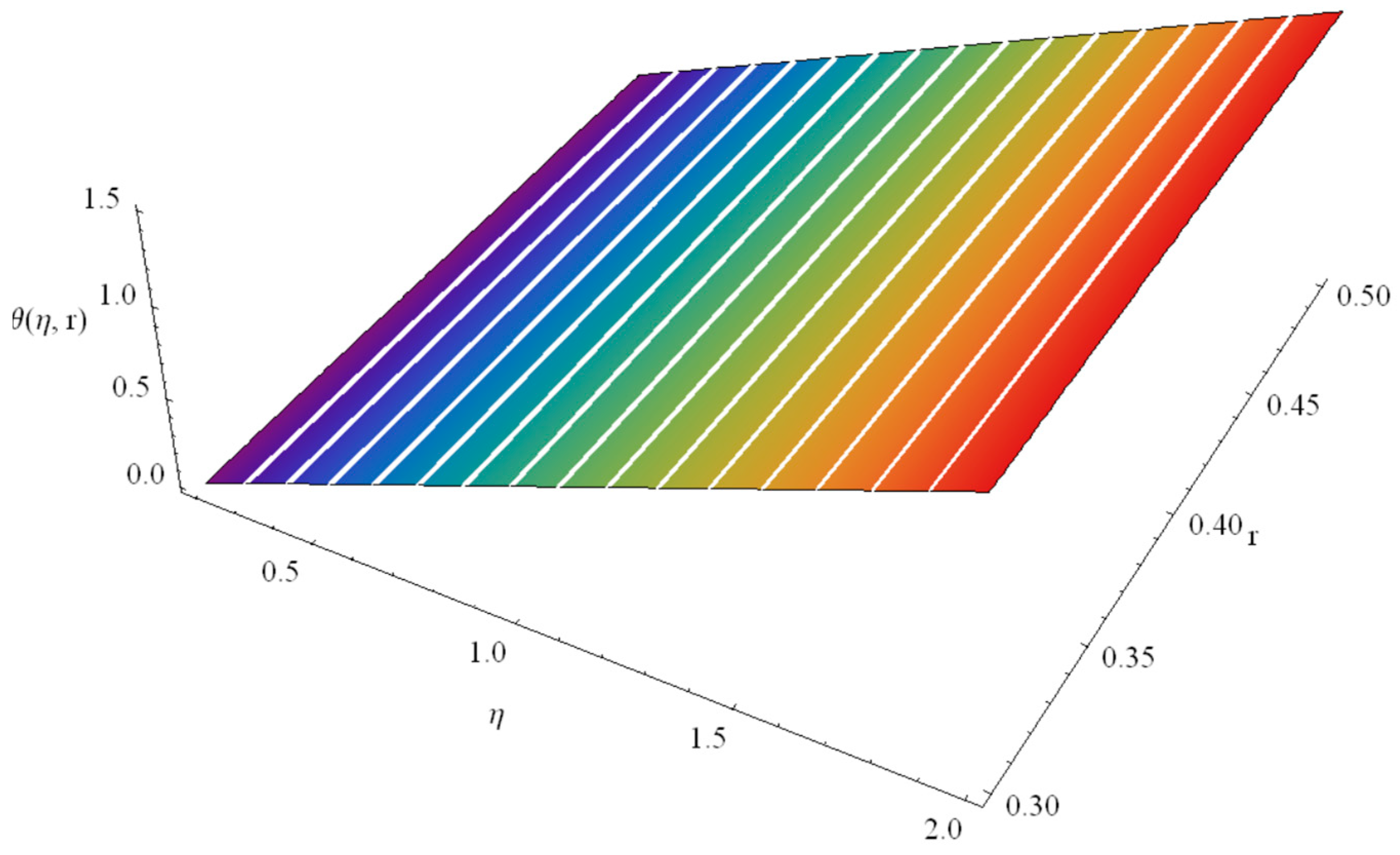 Fractalfract 07 00673 g010