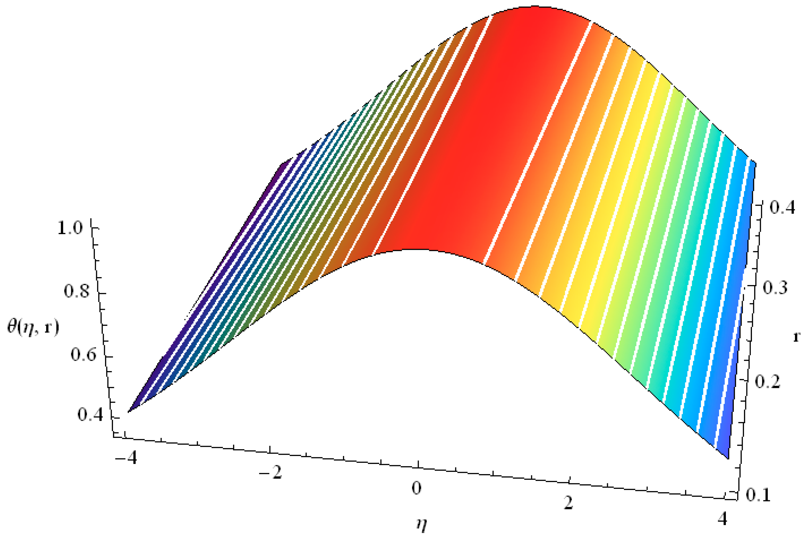 Fractalfract 07 00673 g011