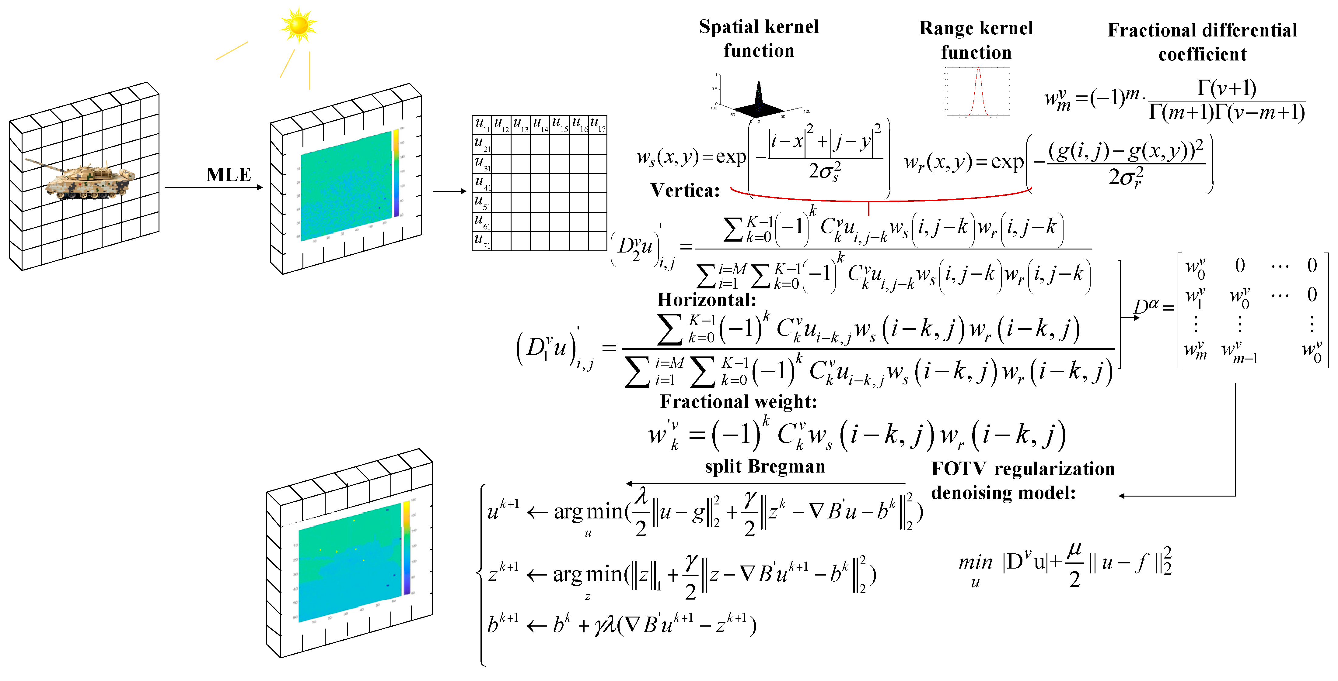 Fractalfract 07 00674 g001