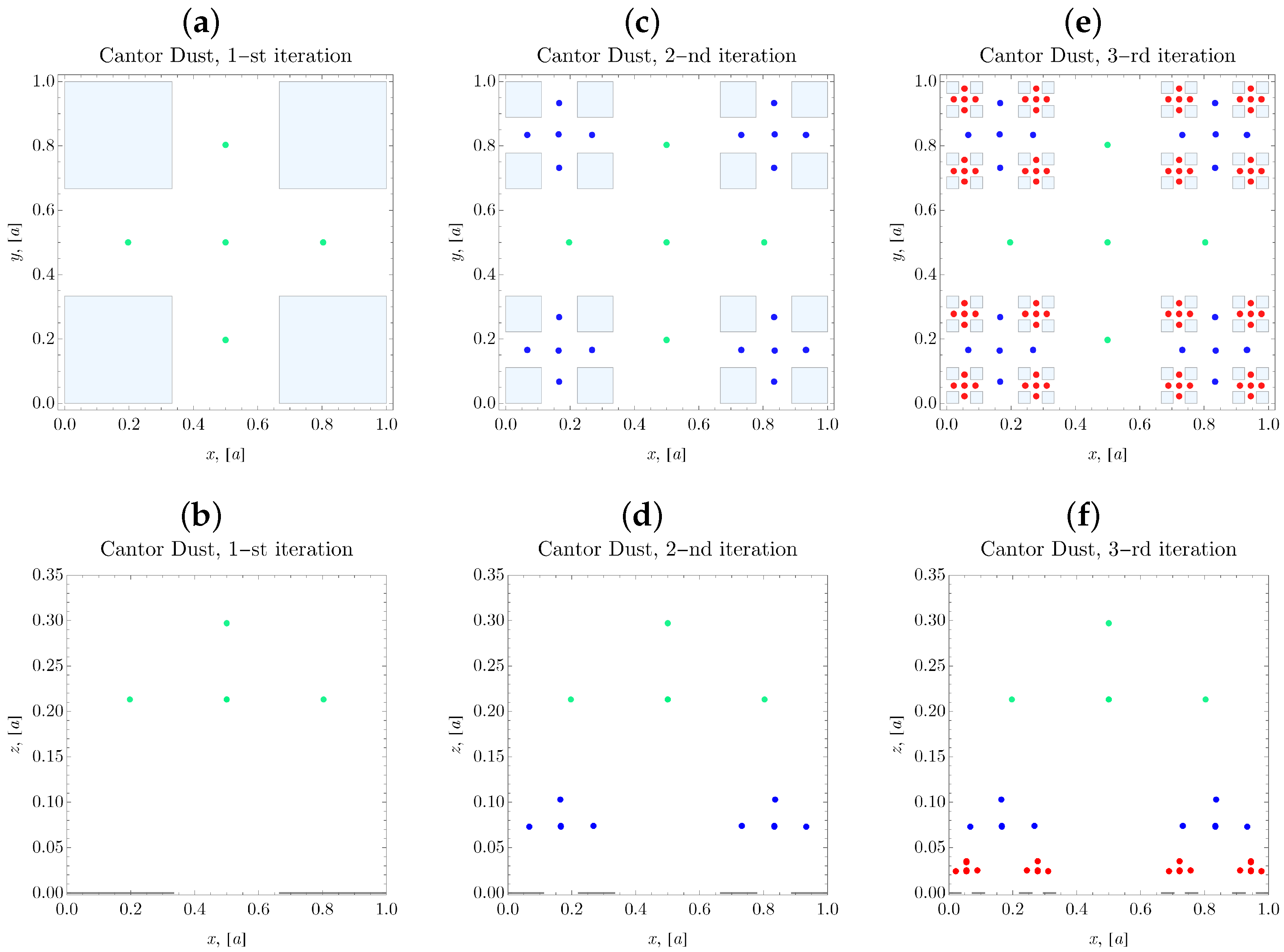 Fractalfract 07 00686 g002