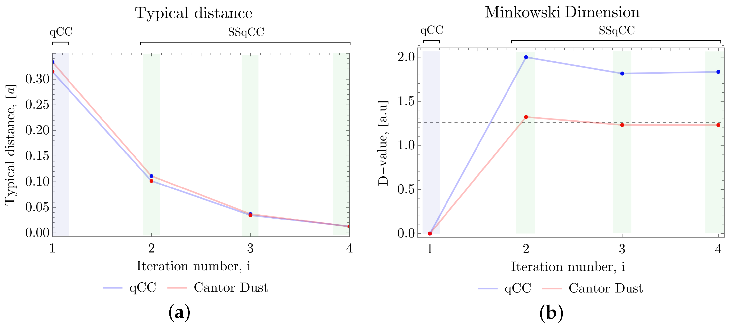 Fractalfract 07 00686 g003
