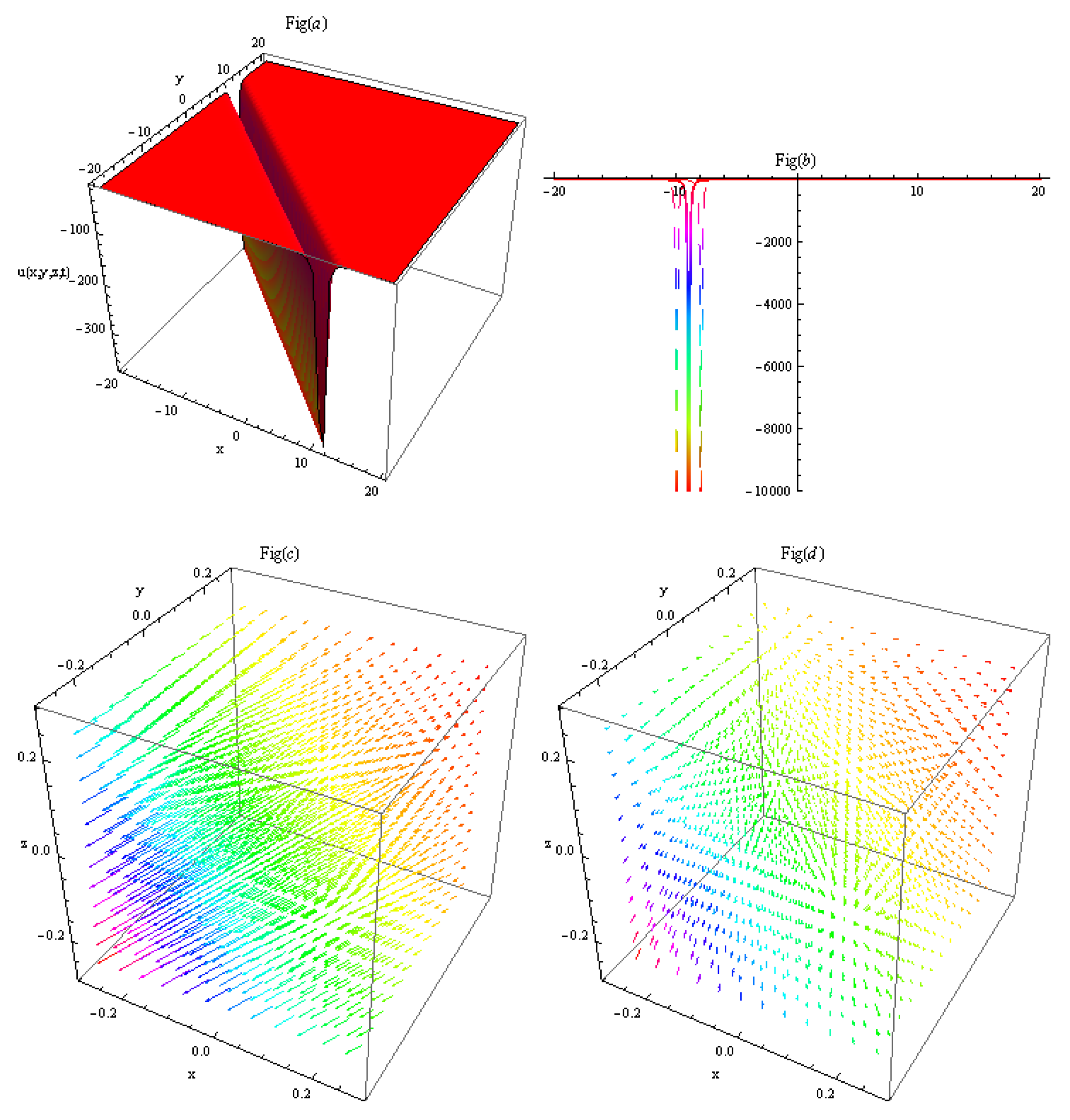 Fractalfract 07 00691 g001