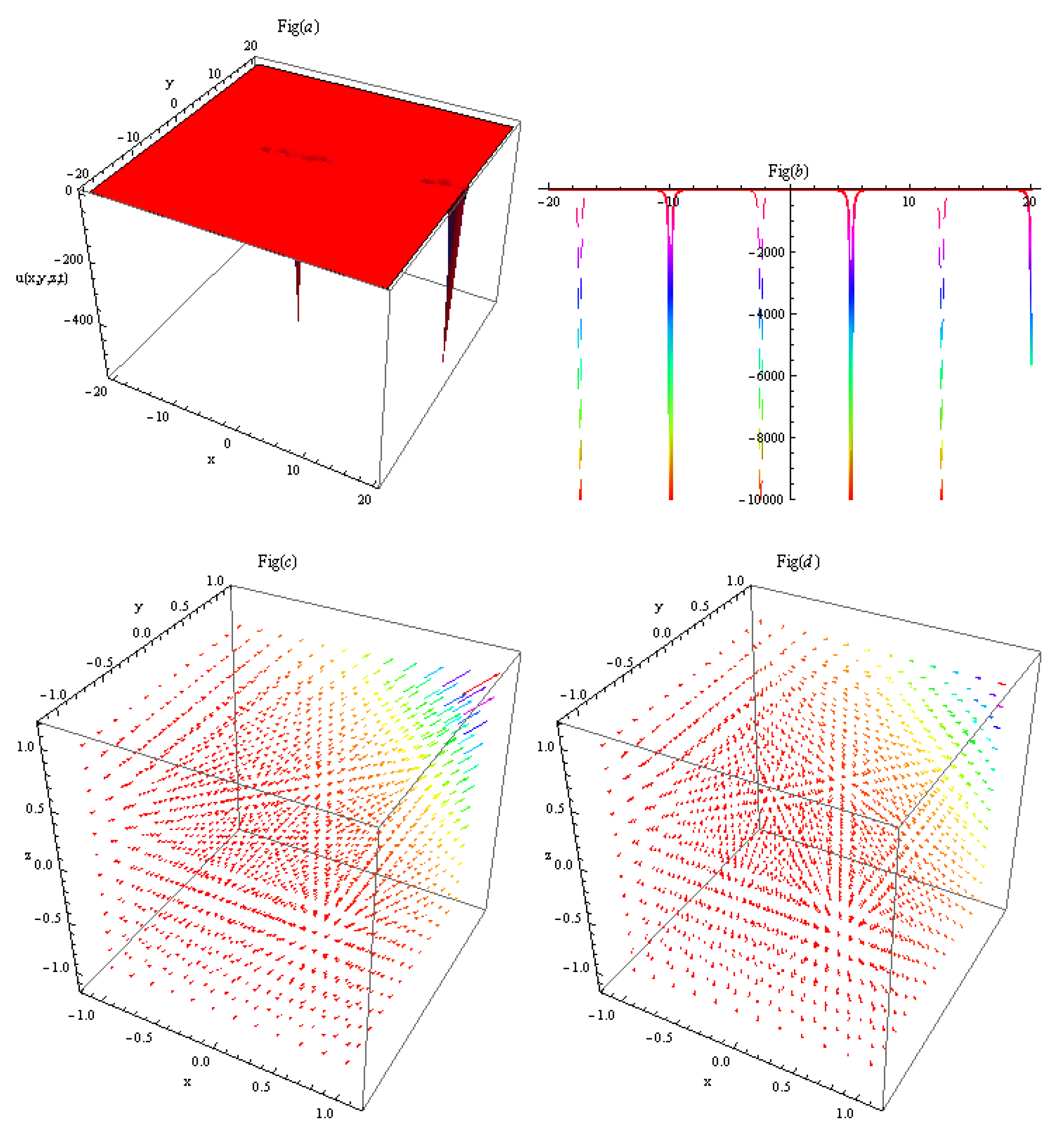 Fractalfract 07 00691 g002