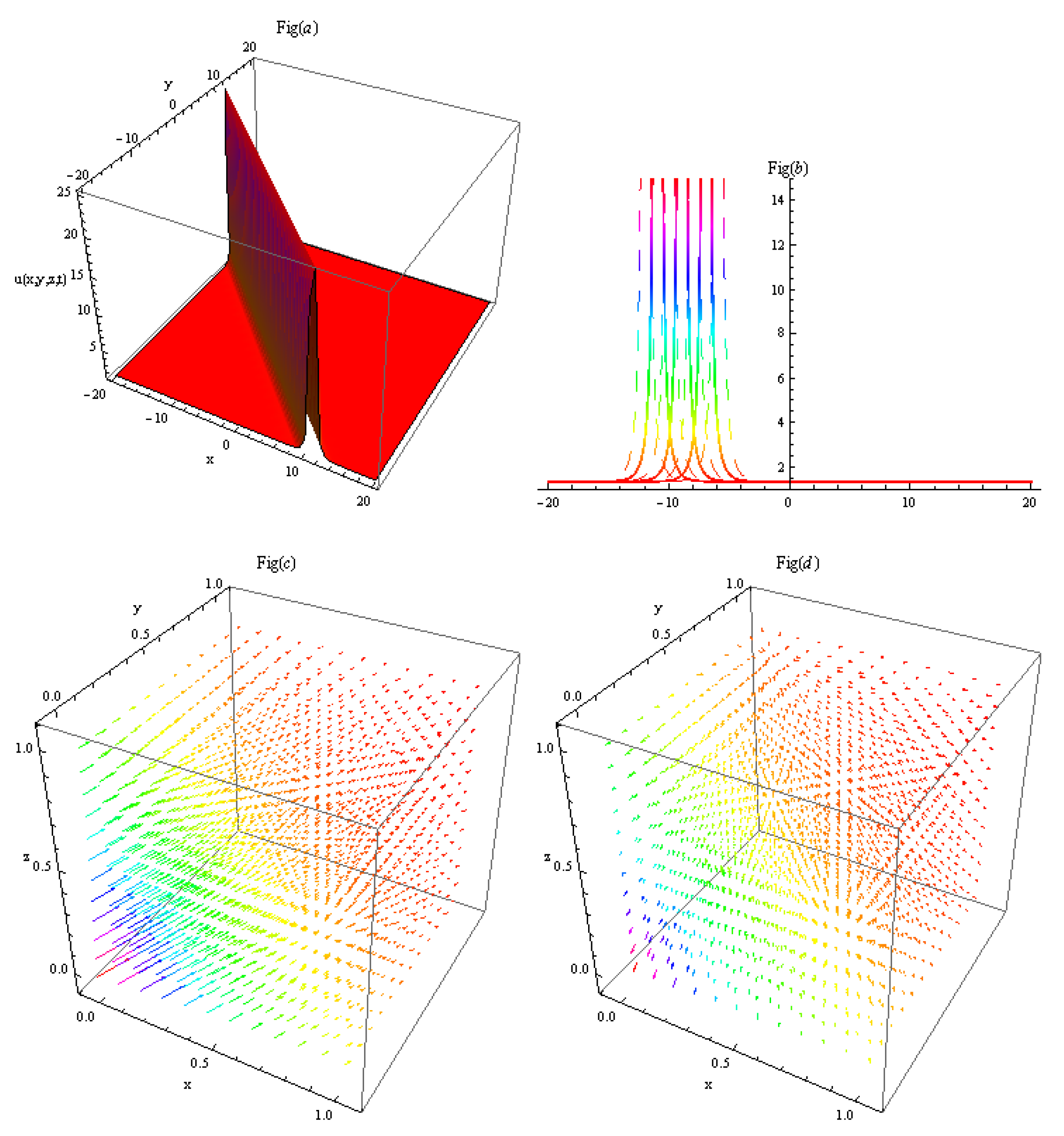 Fractalfract 07 00691 g003