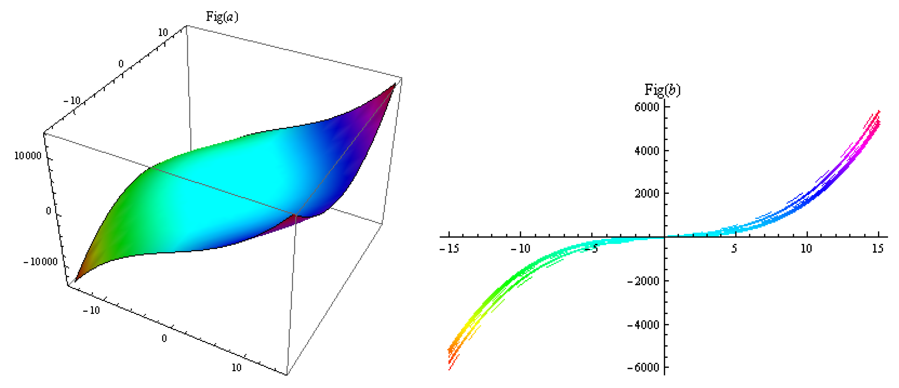 Fractalfract 07 00691 g008