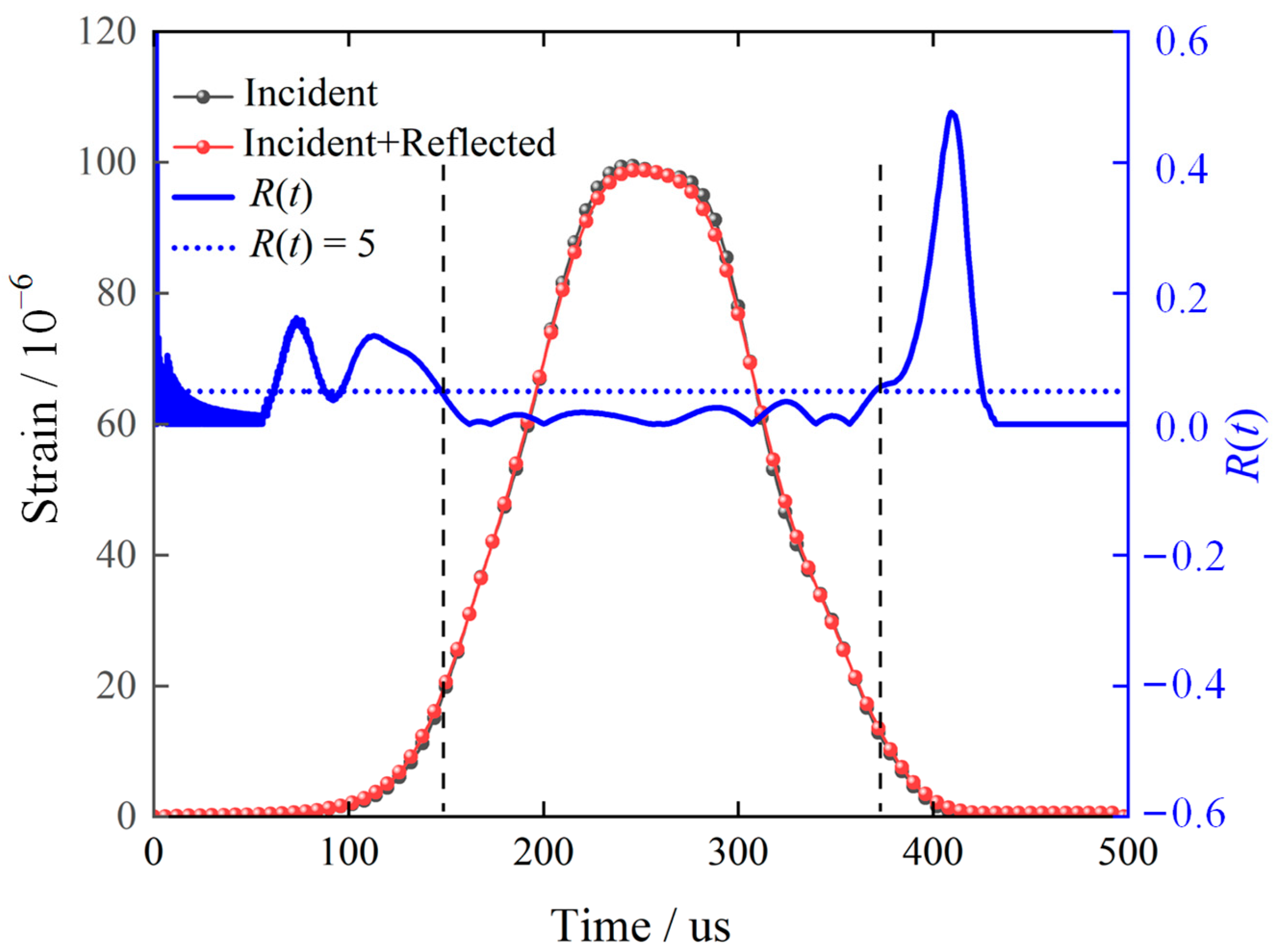 Fractalfract 07 00695 g005
