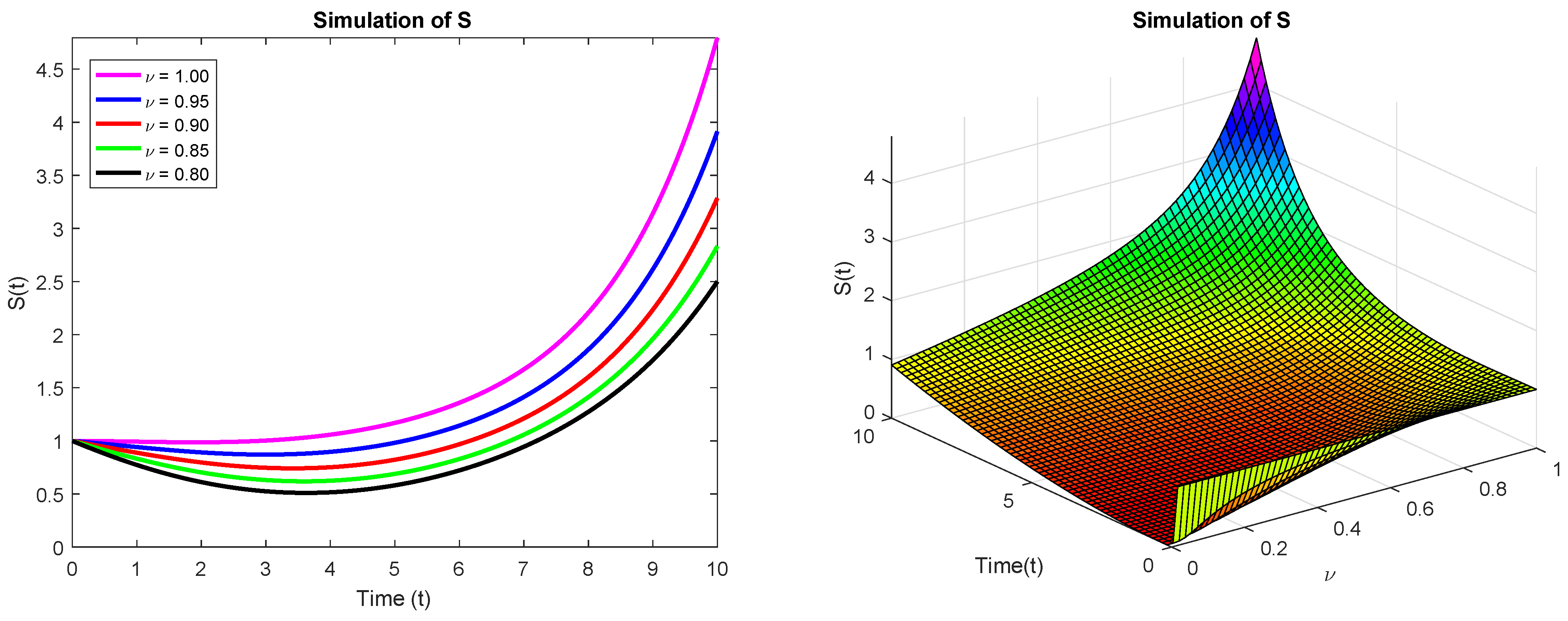Fractalfract 07 00706 g001