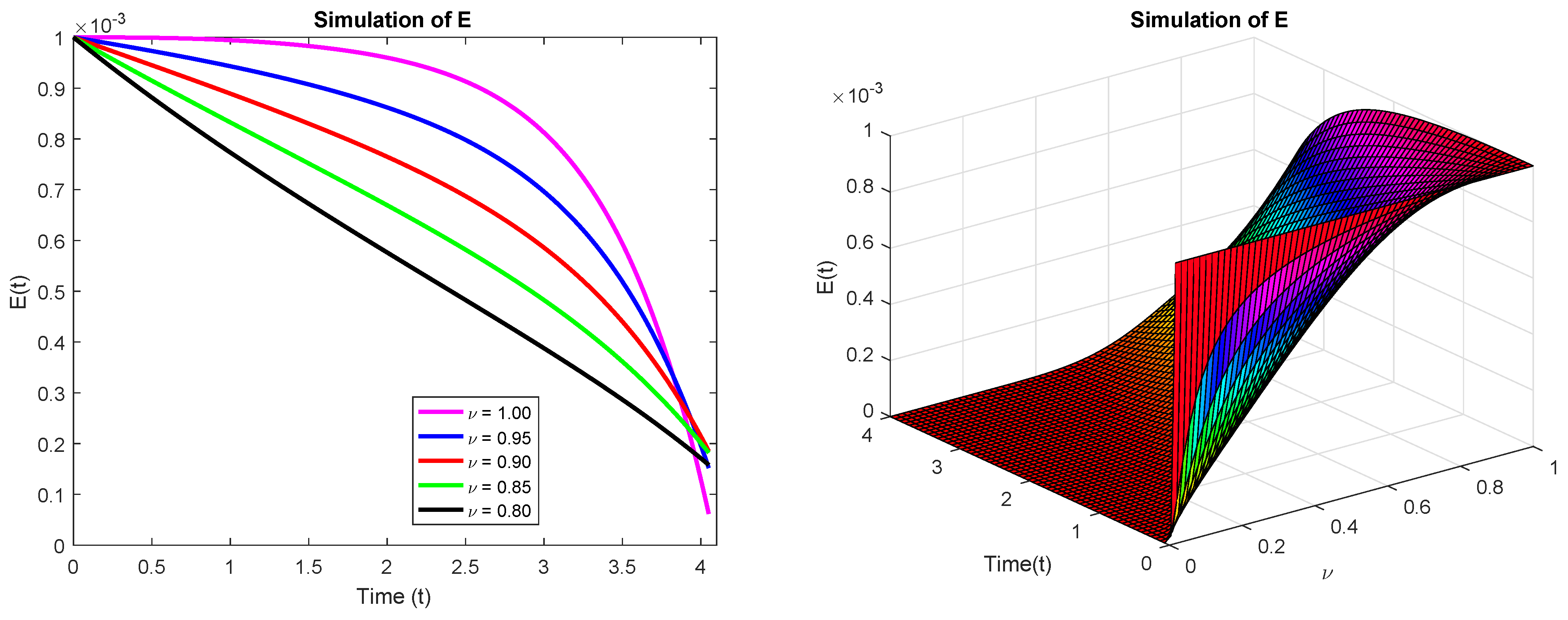 Fractalfract 07 00706 g002