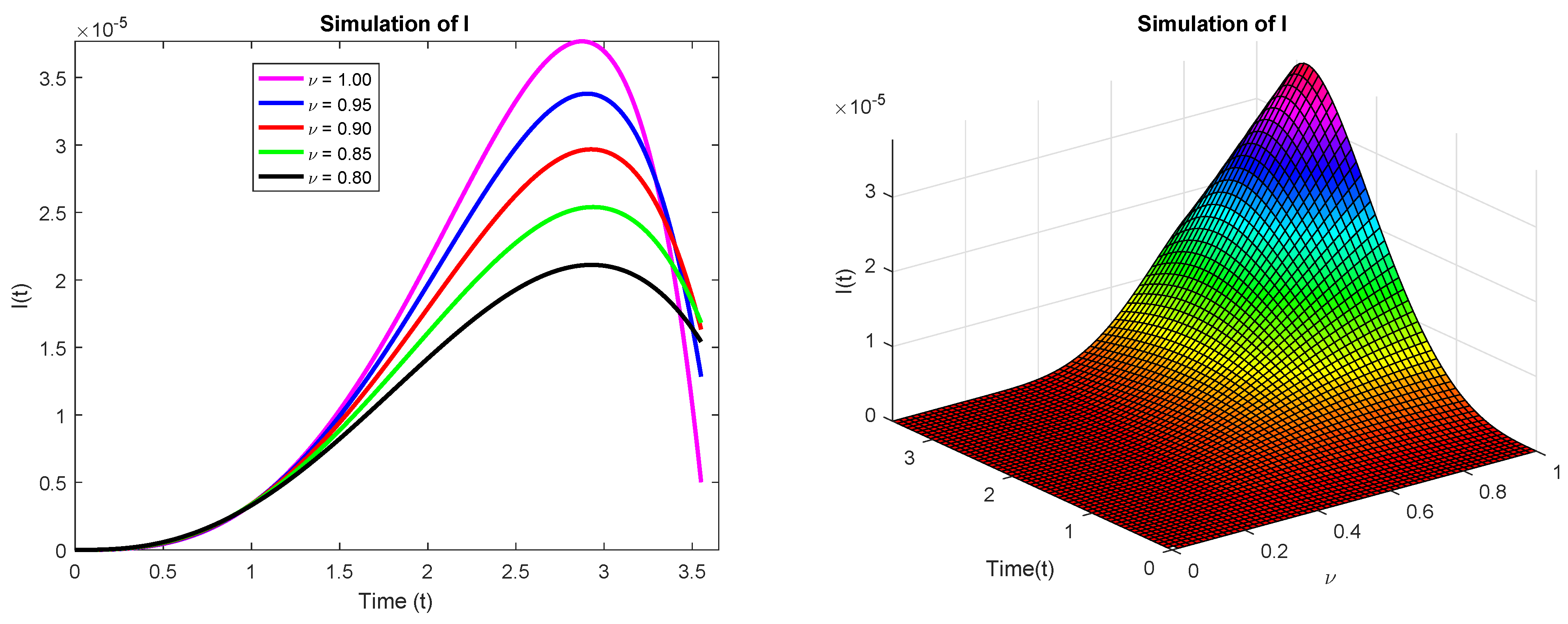 Fractalfract 07 00706 g003