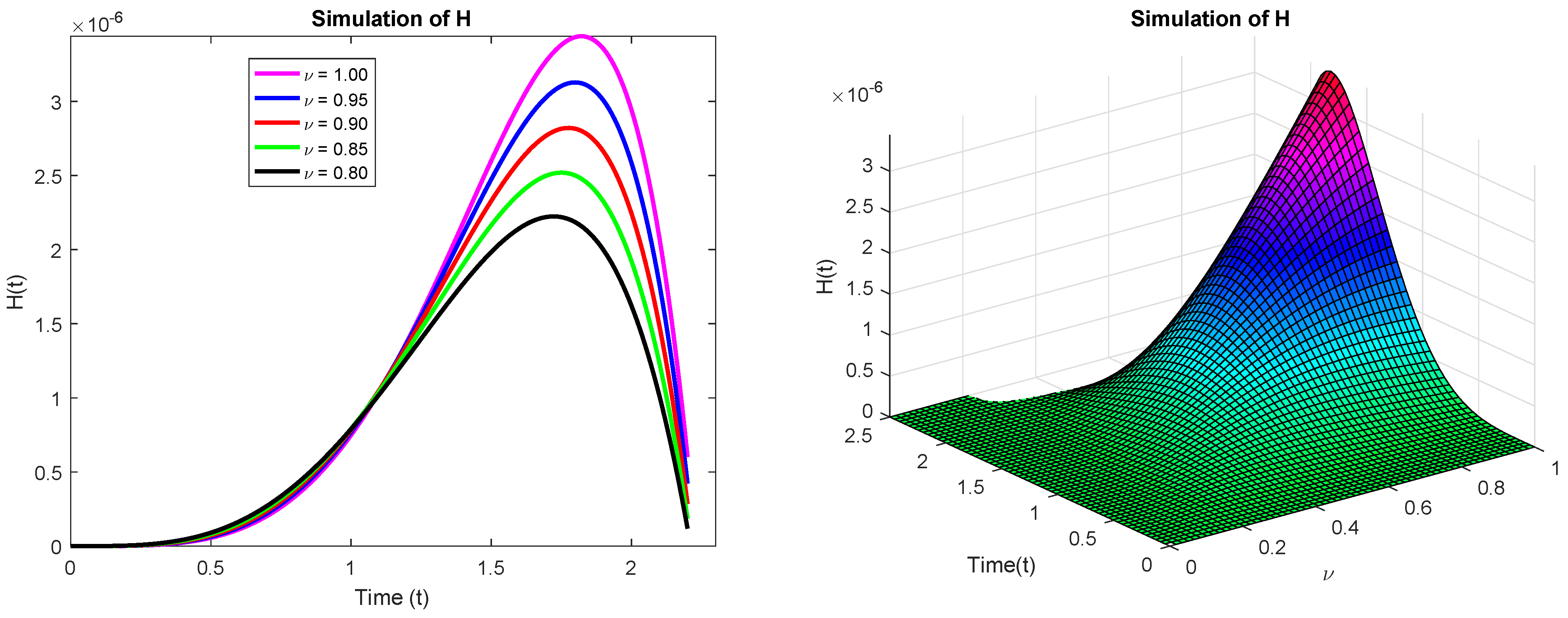 Fractalfract 07 00706 g004