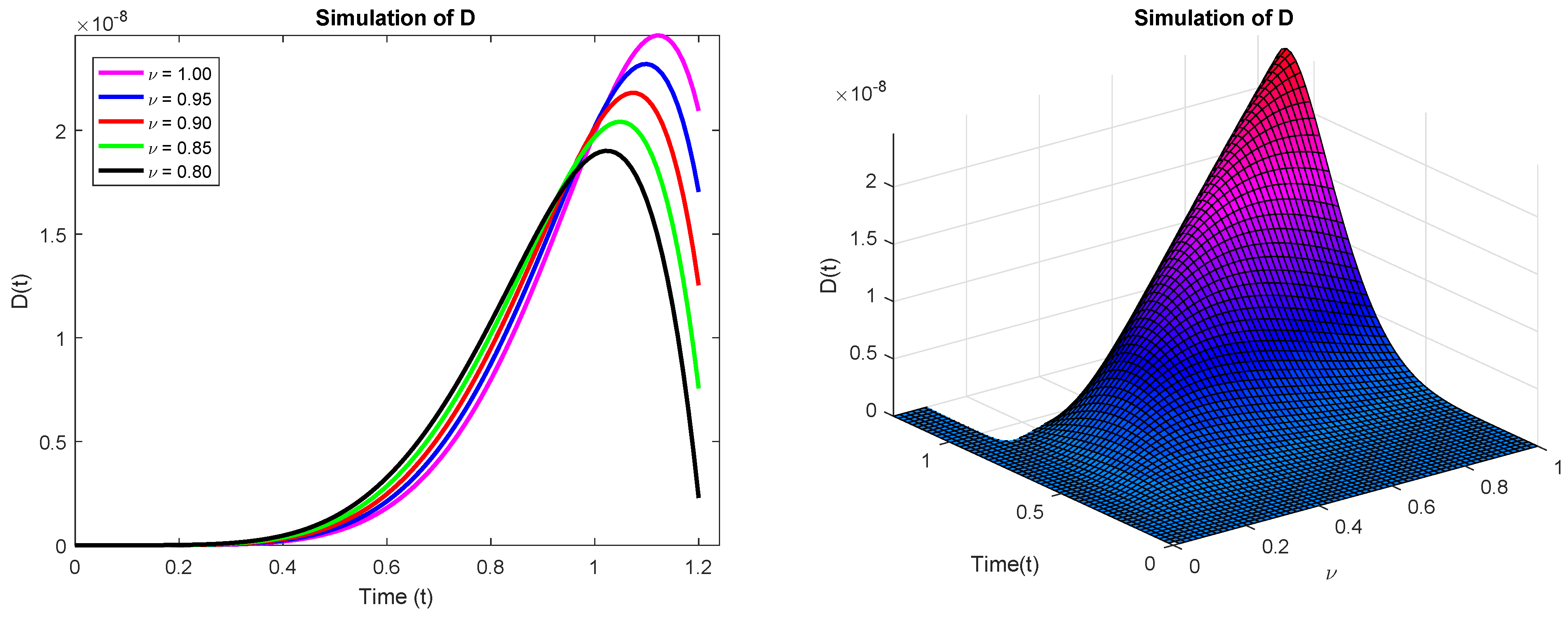 Fractalfract 07 00706 g006