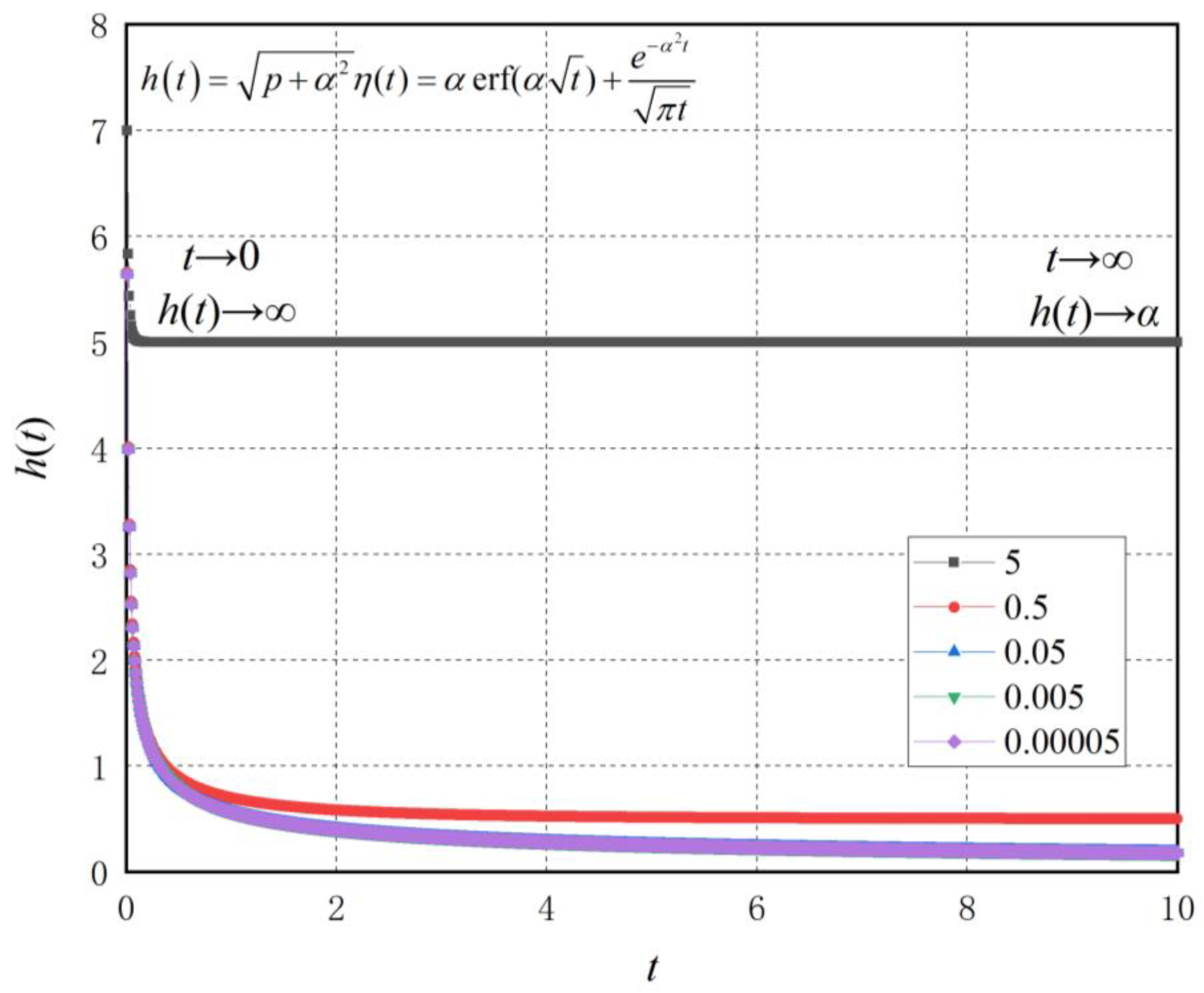 Fractalfract 07 00707 g003