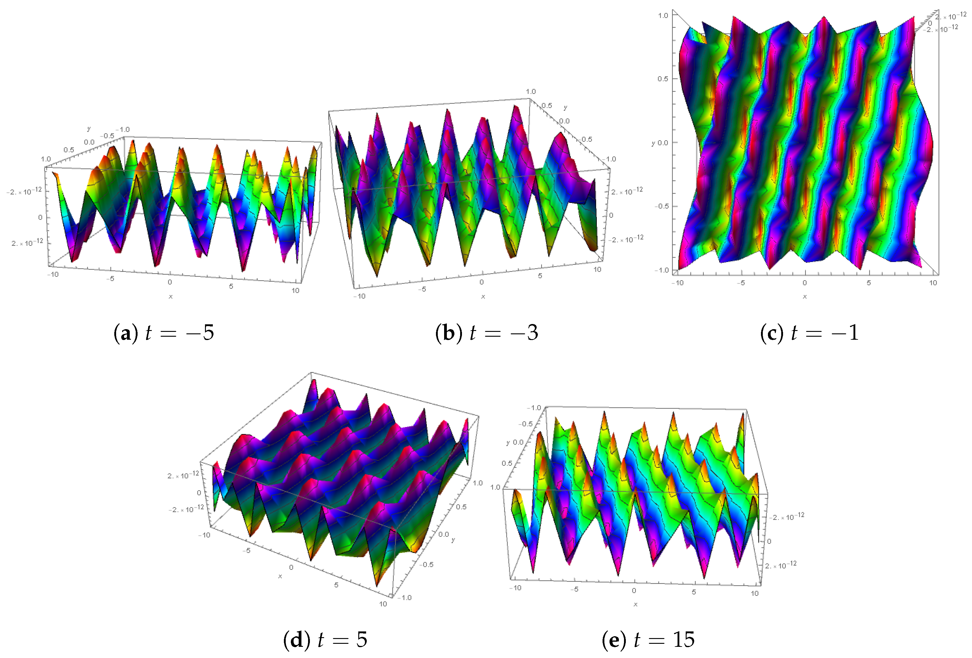 Fractalfract 07 00709 g005 Fractalfract 07 00709 g005