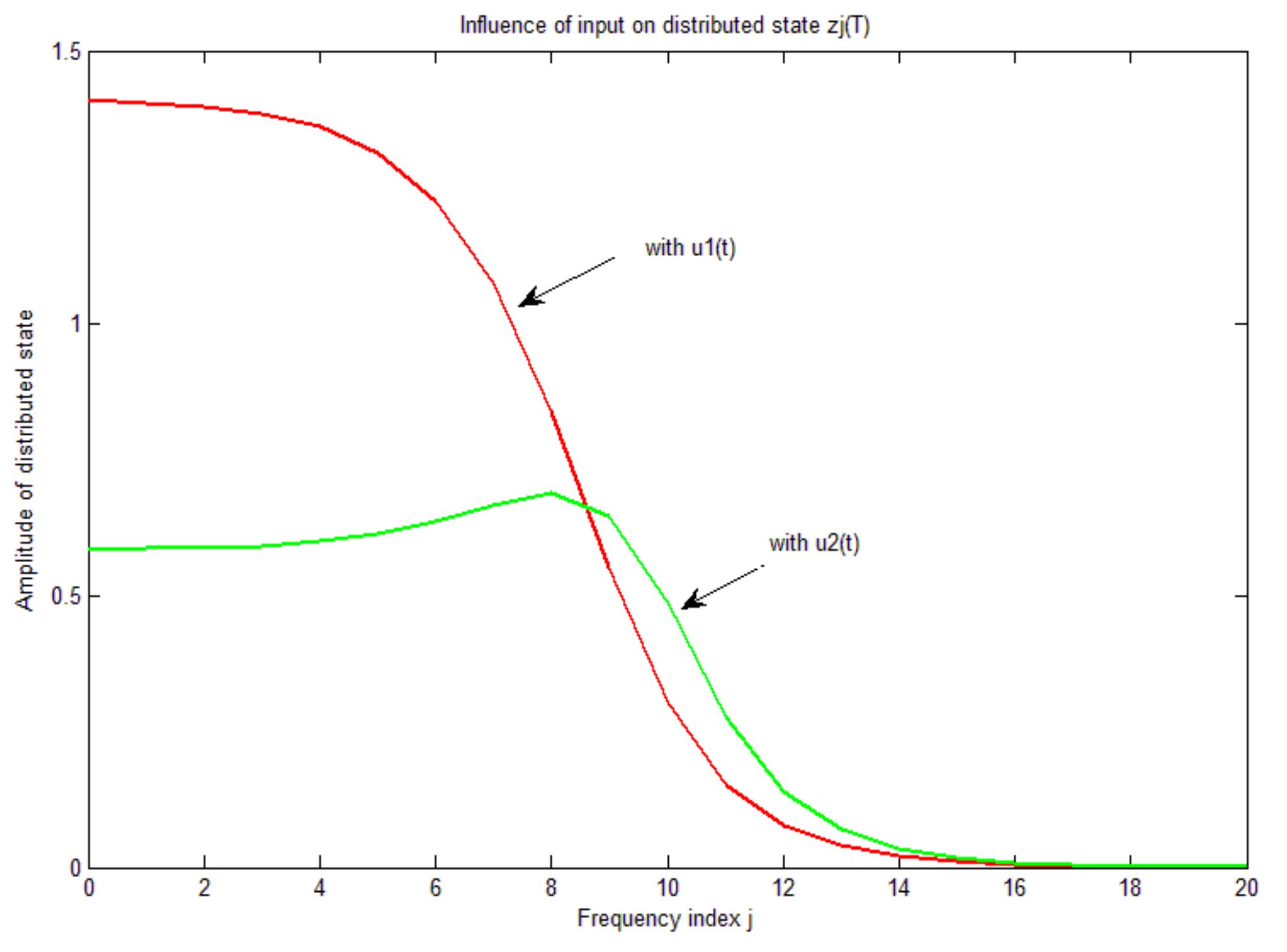 Fractalfract 07 00713 g004