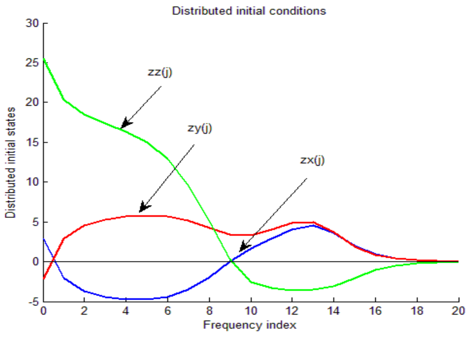 Fractalfract 07 00713 g005