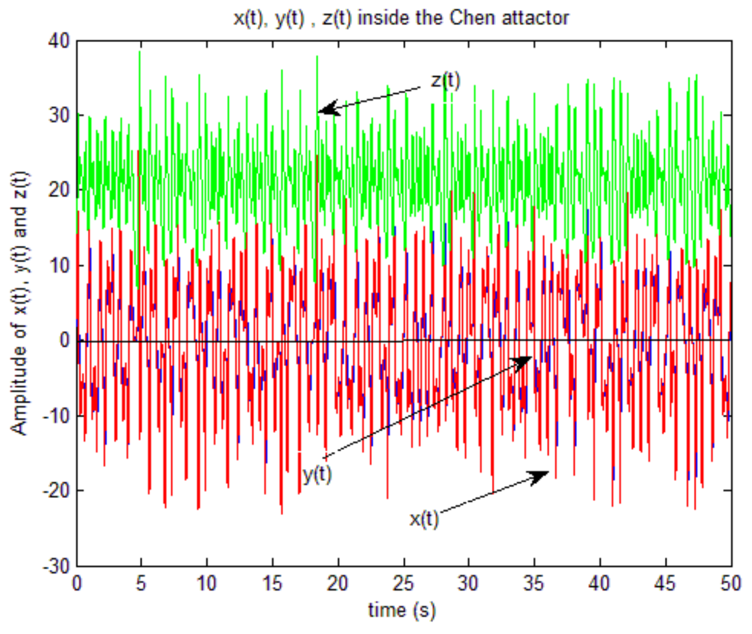 Fractalfract 07 00713 g006