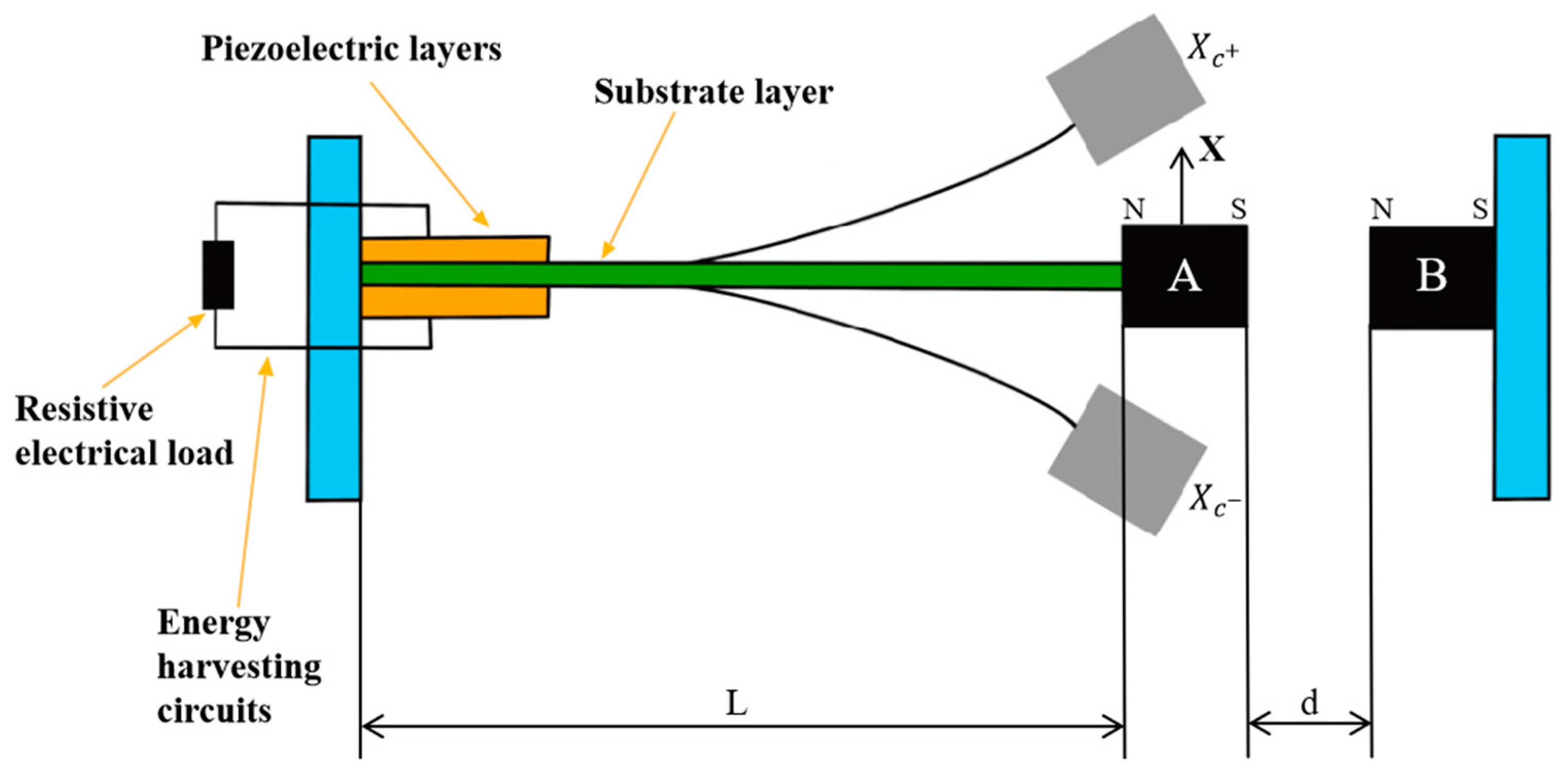 Fractalfract 07 00717 g001