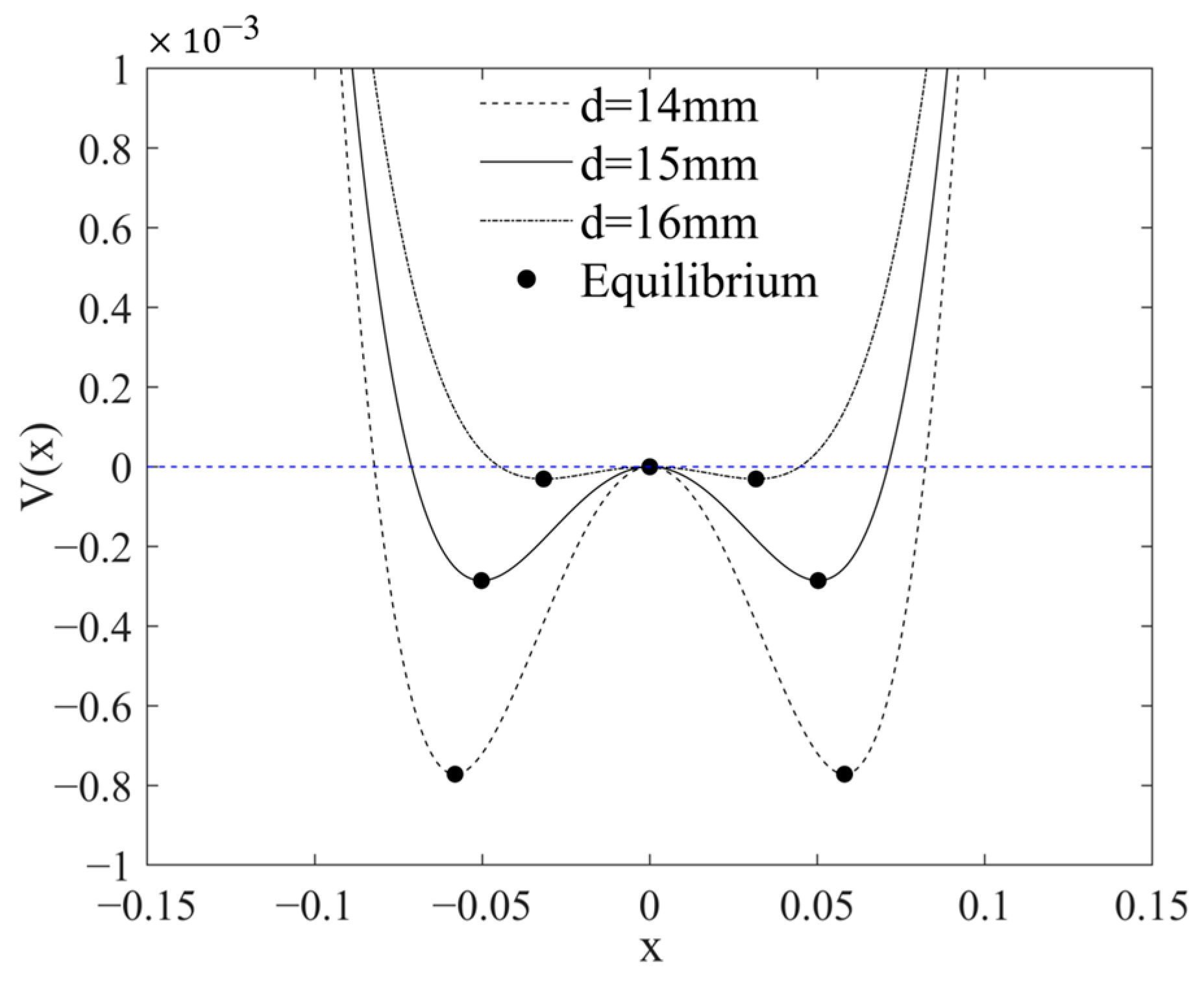 Fractalfract 07 00717 g002