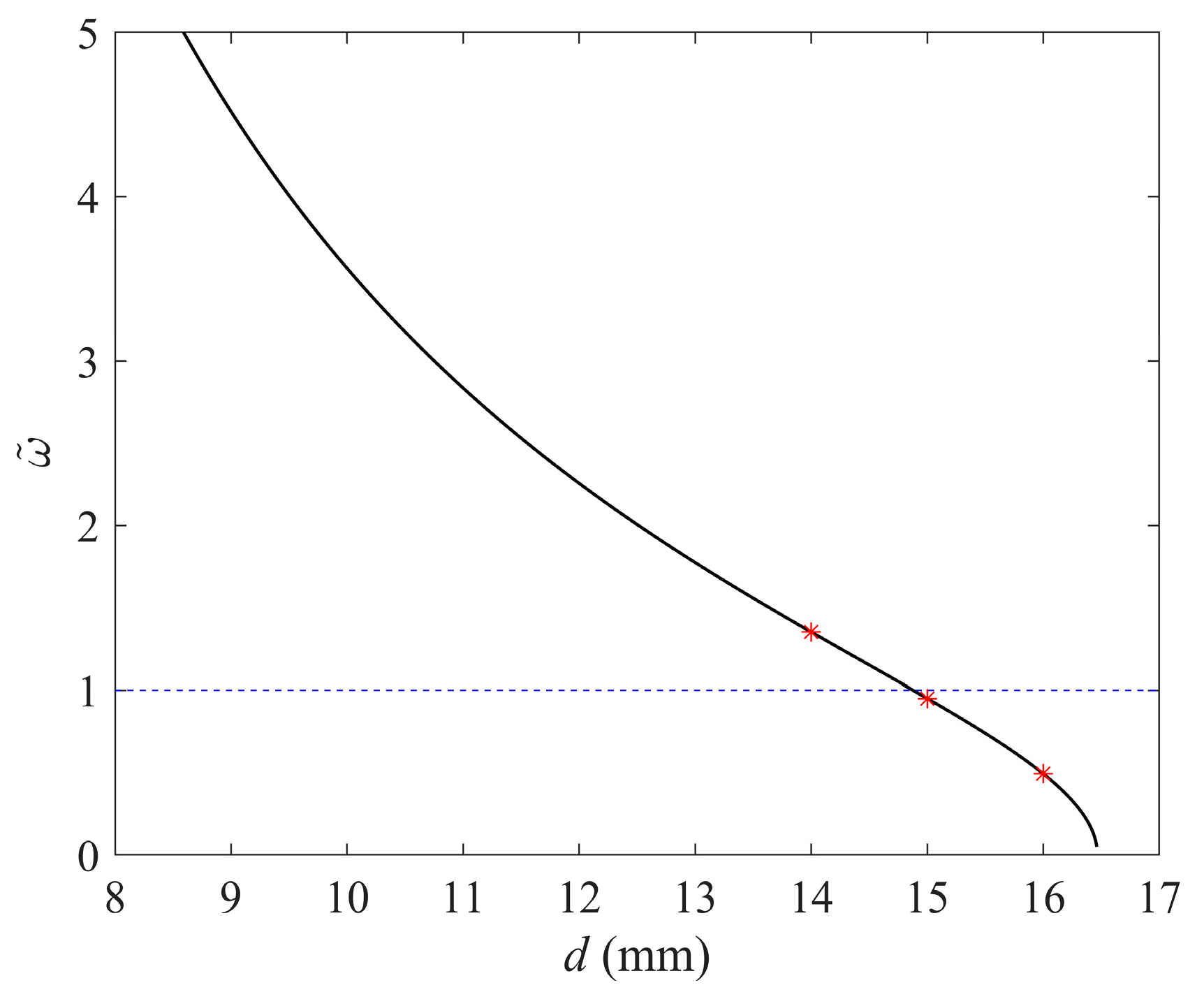 Fractalfract 07 00717 g004