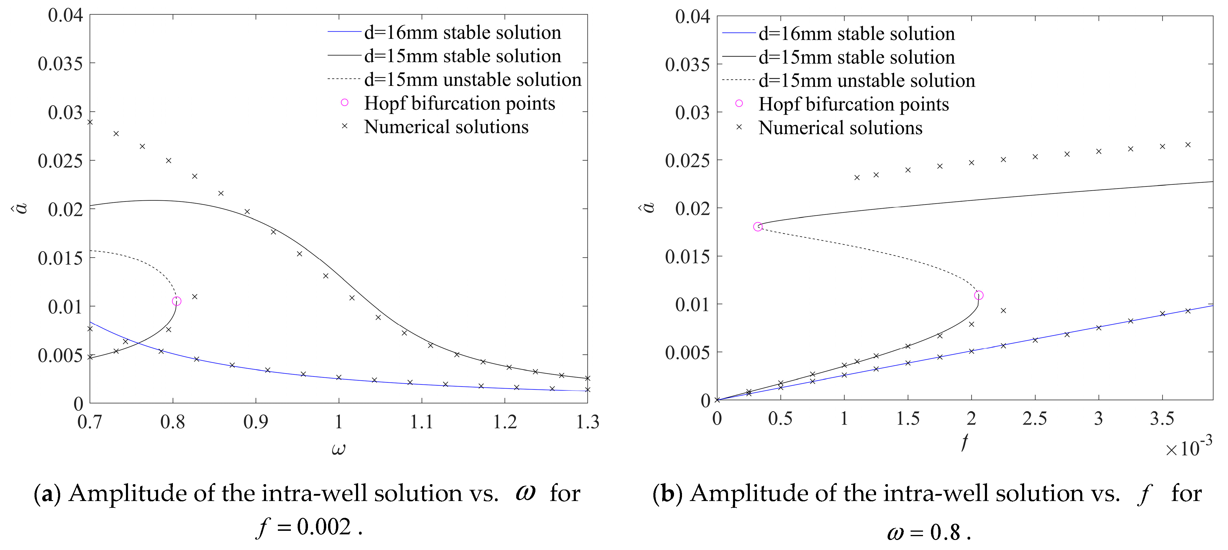 Fractalfract 07 00717 g005