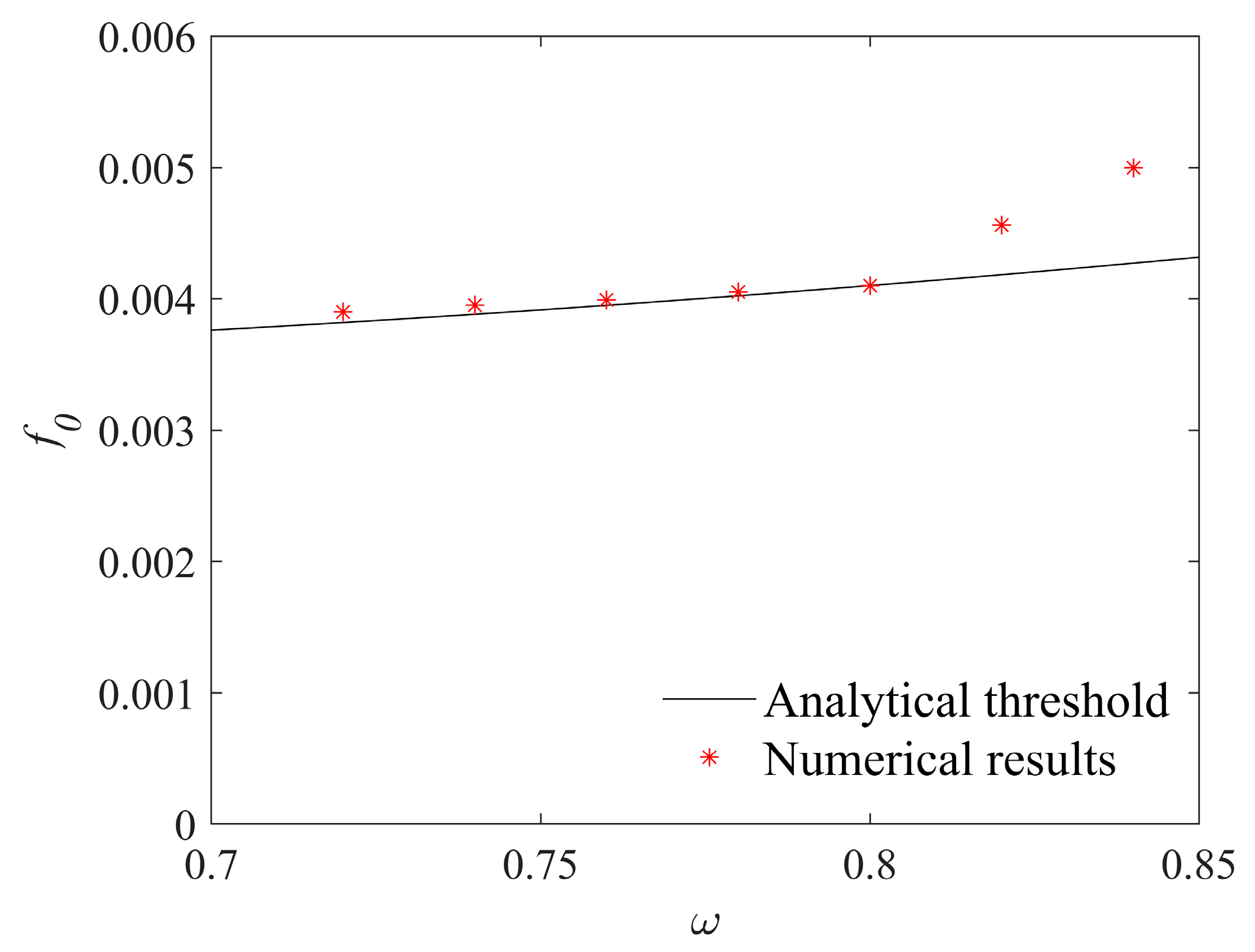 Fractalfract 07 00717 g008