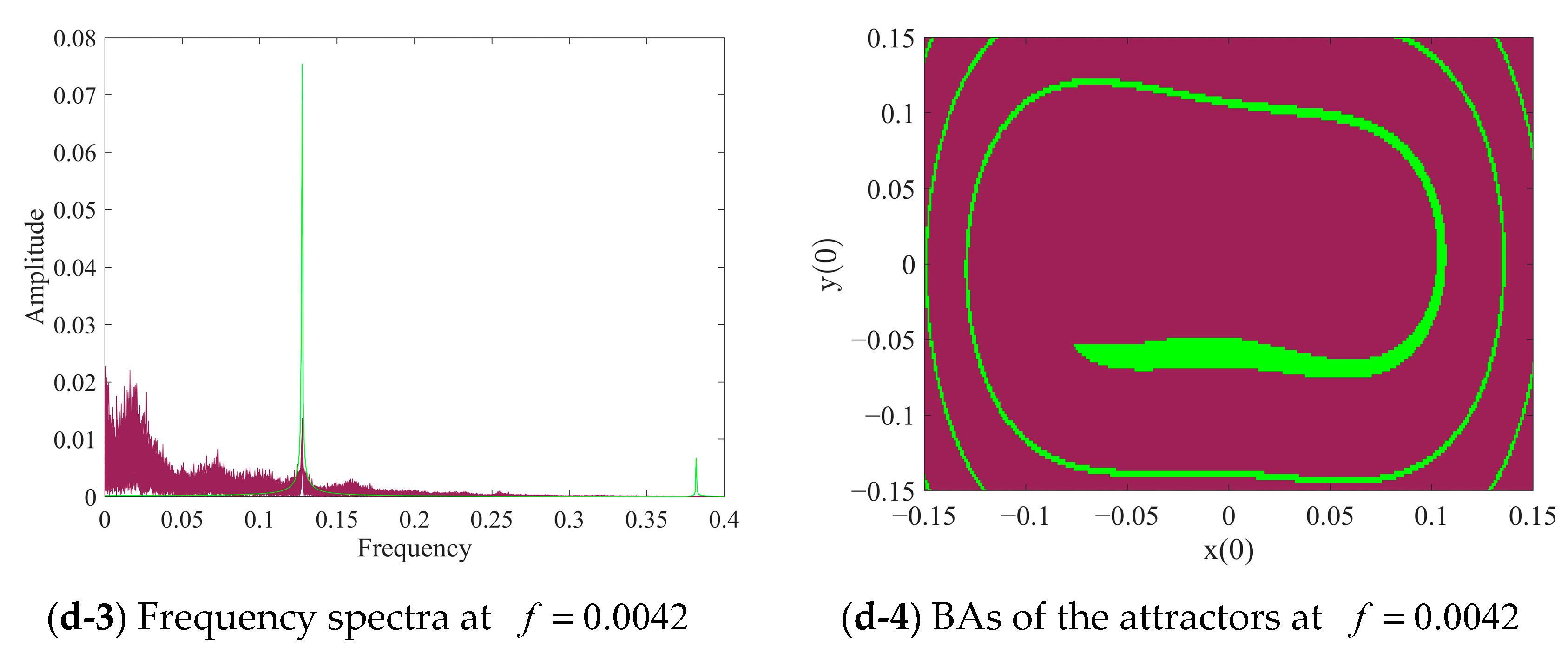 Fractalfract 07 00717 g009b
