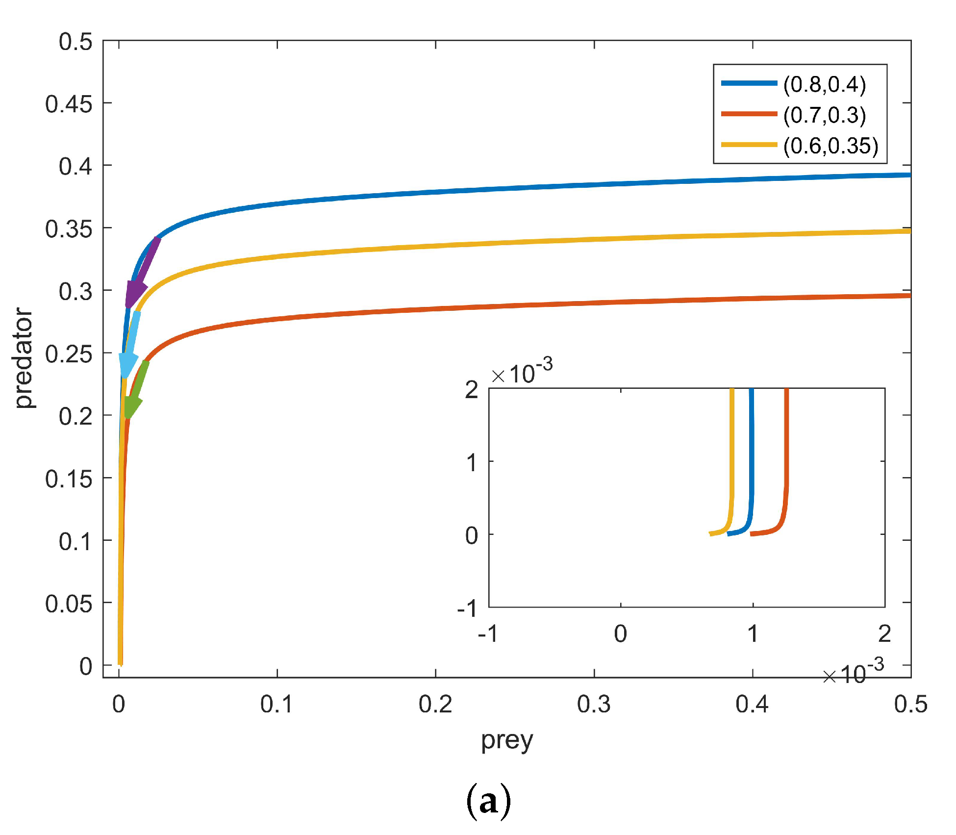 Fractalfract 07 00722 g001a Fractalfract 07 00722 g001a