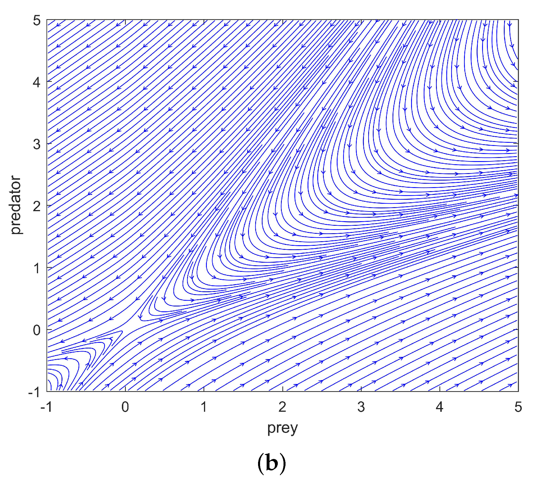 Fractalfract 07 00722 g001b Fractalfract 07 00722 g001b