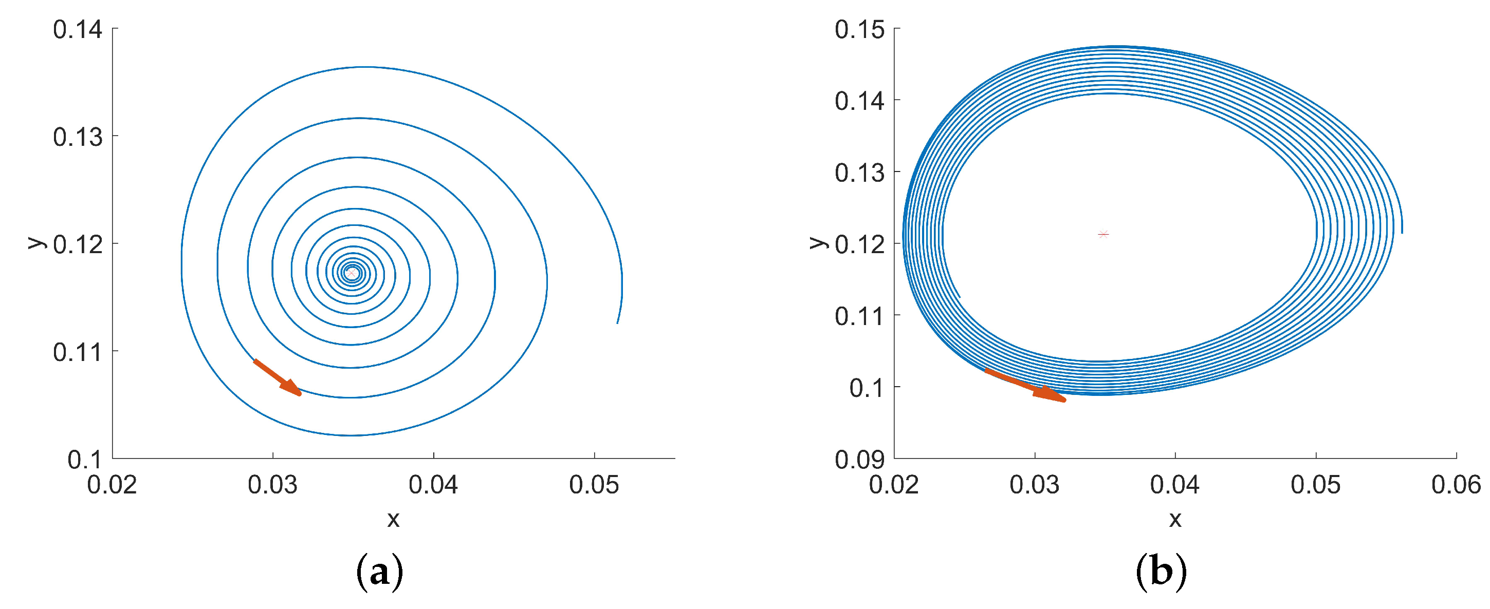 Fractalfract 07 00722 g003 Fractalfract 07 00722 g003