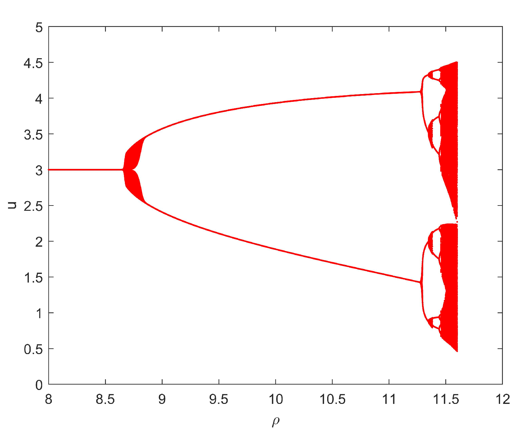 Fractalfract 07 00722 g004 Fractalfract 07 00722 g004