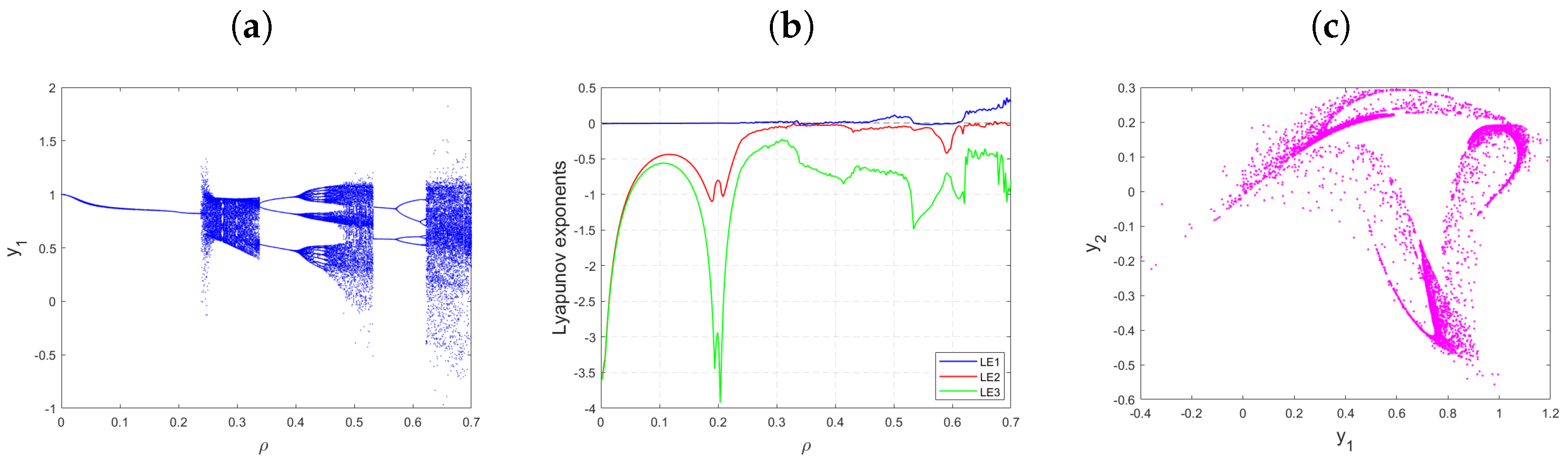 Fractalfract 07 00728 g003