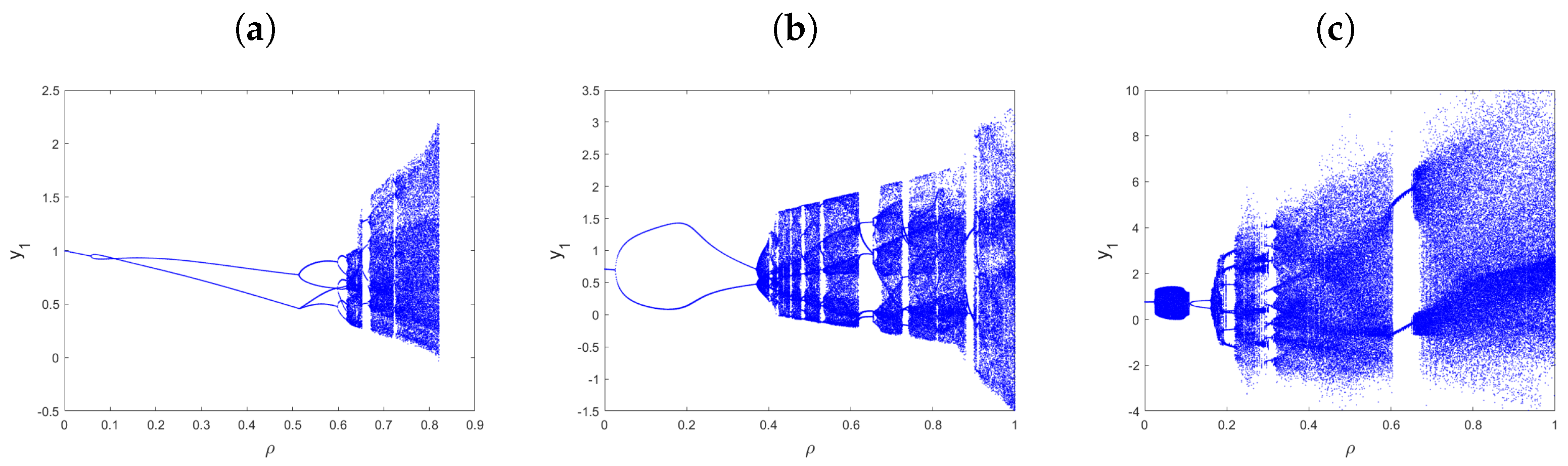 Fractalfract 07 00728 g008