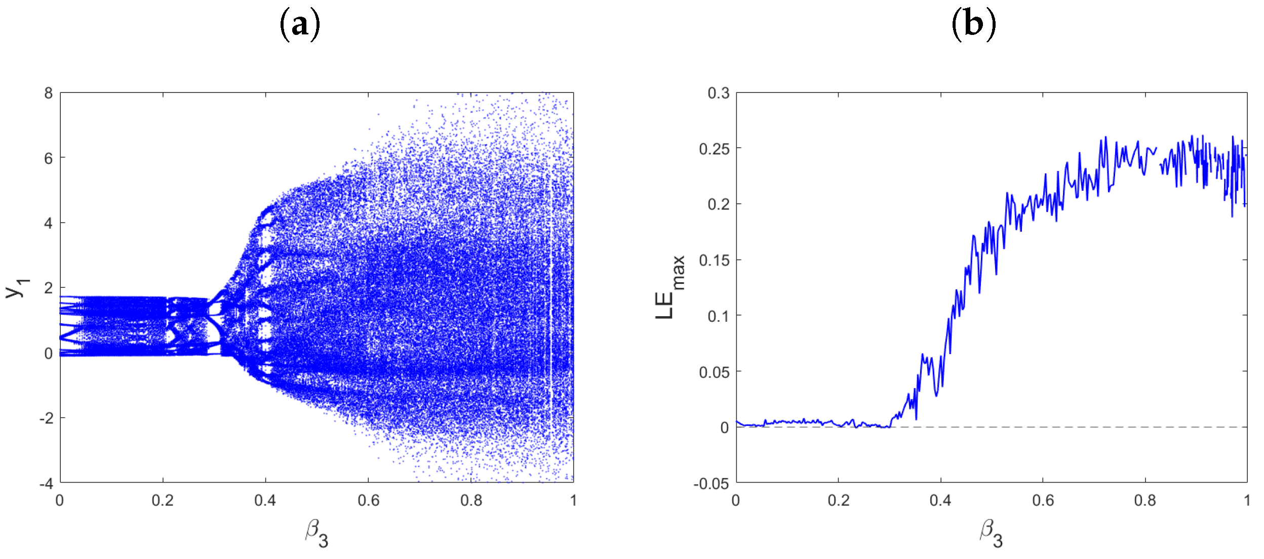 Fractalfract 07 00728 g011