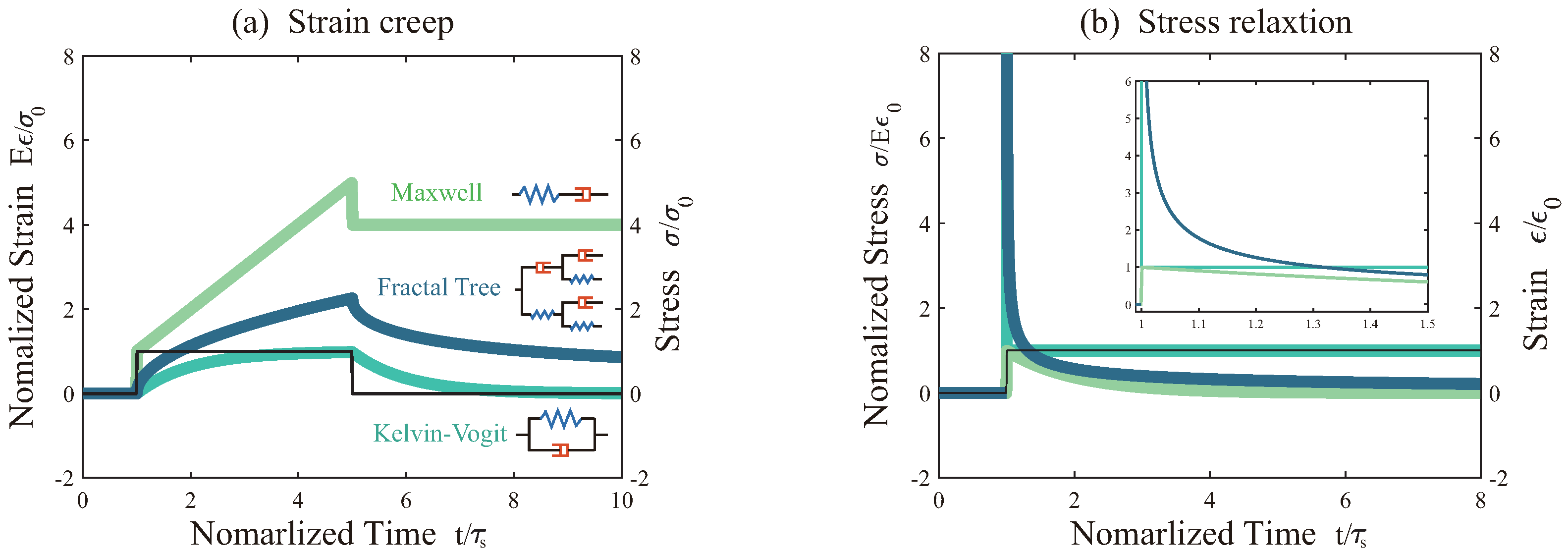Fractalfract 07 00755 g002