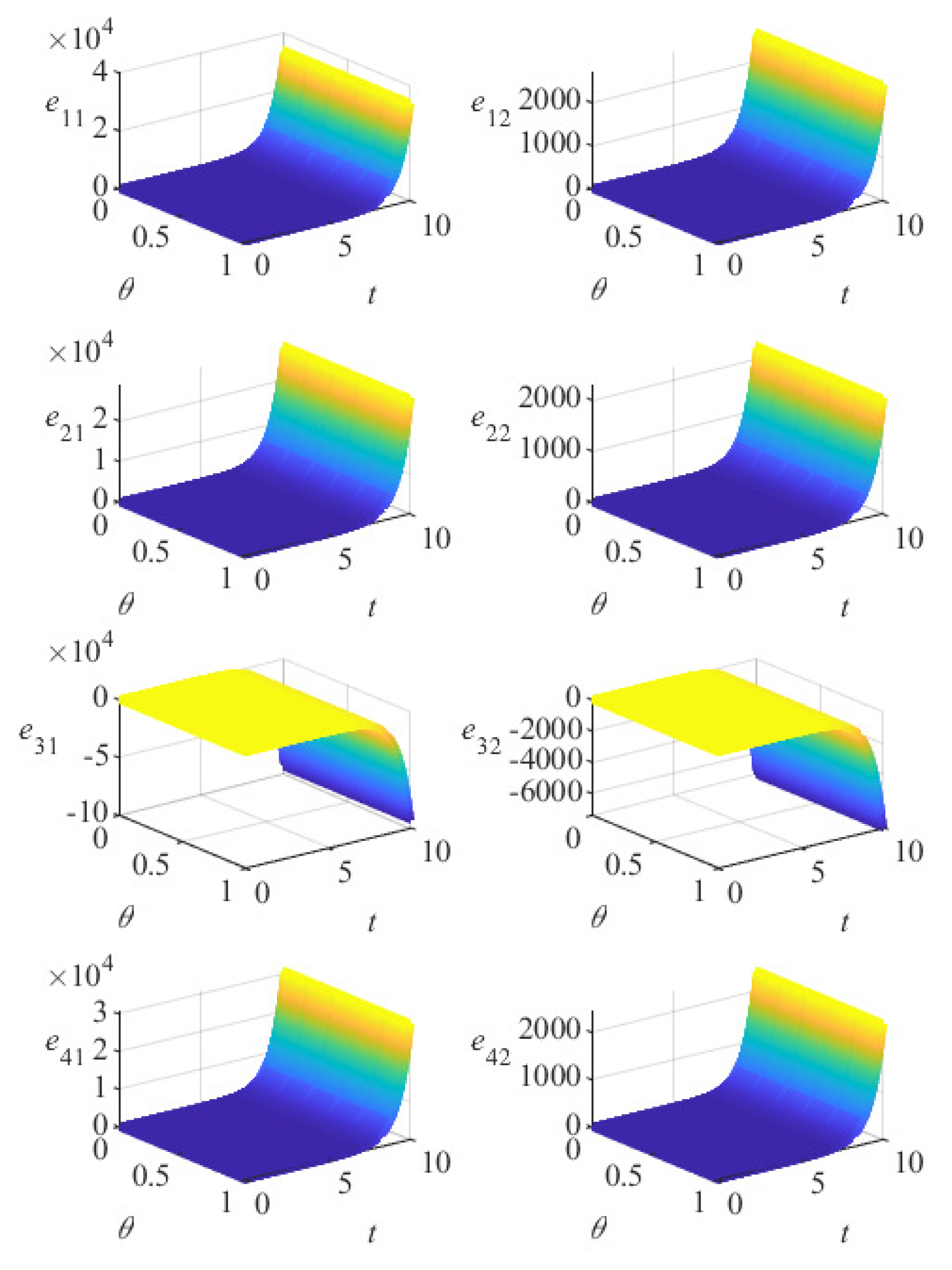 Fractalfract 07 00760 g001