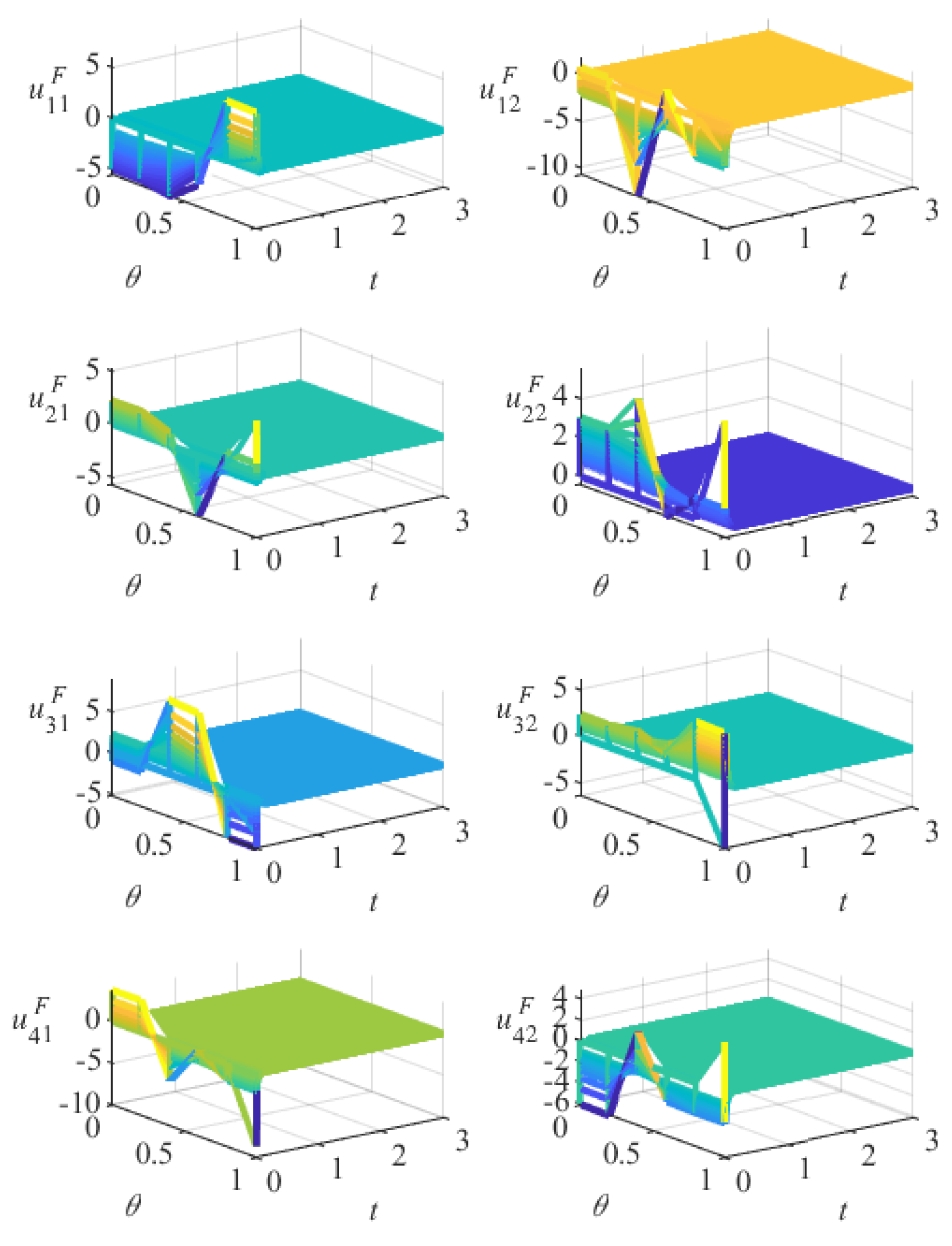 Fractalfract 07 00760 g003