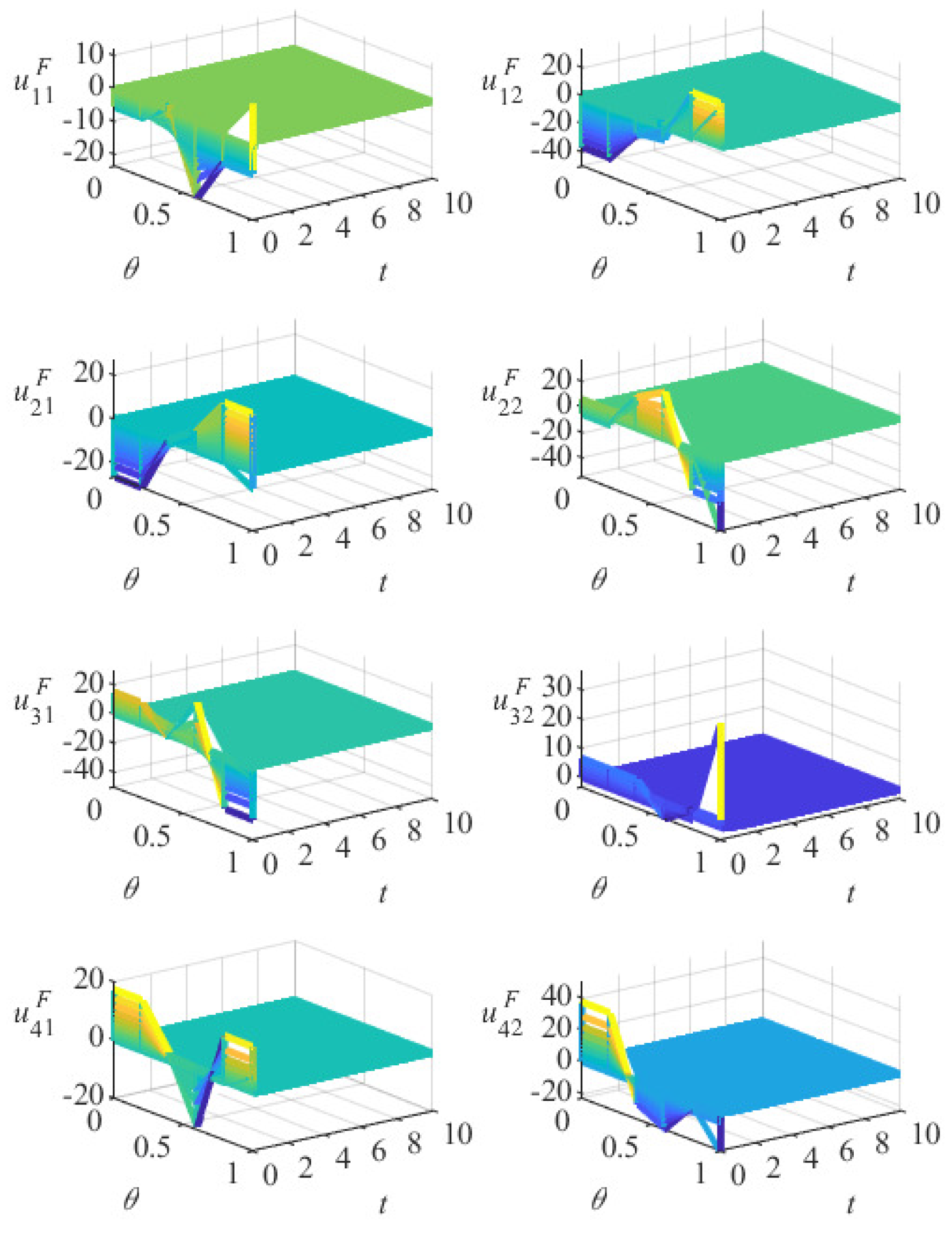 Fractalfract 07 00760 g011