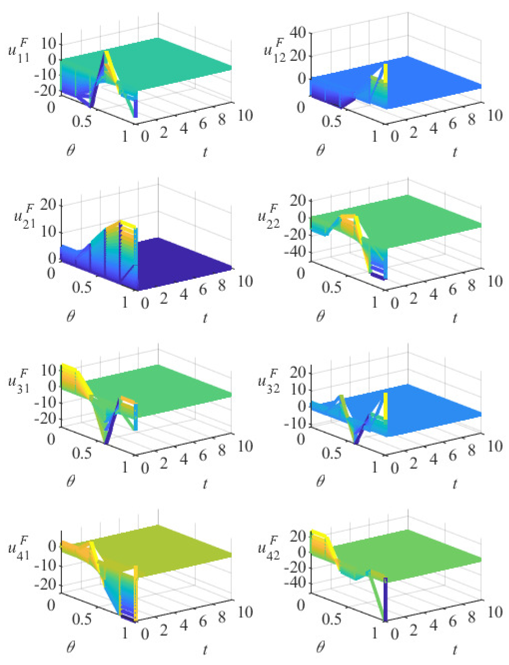 Fractalfract 07 00760 g012