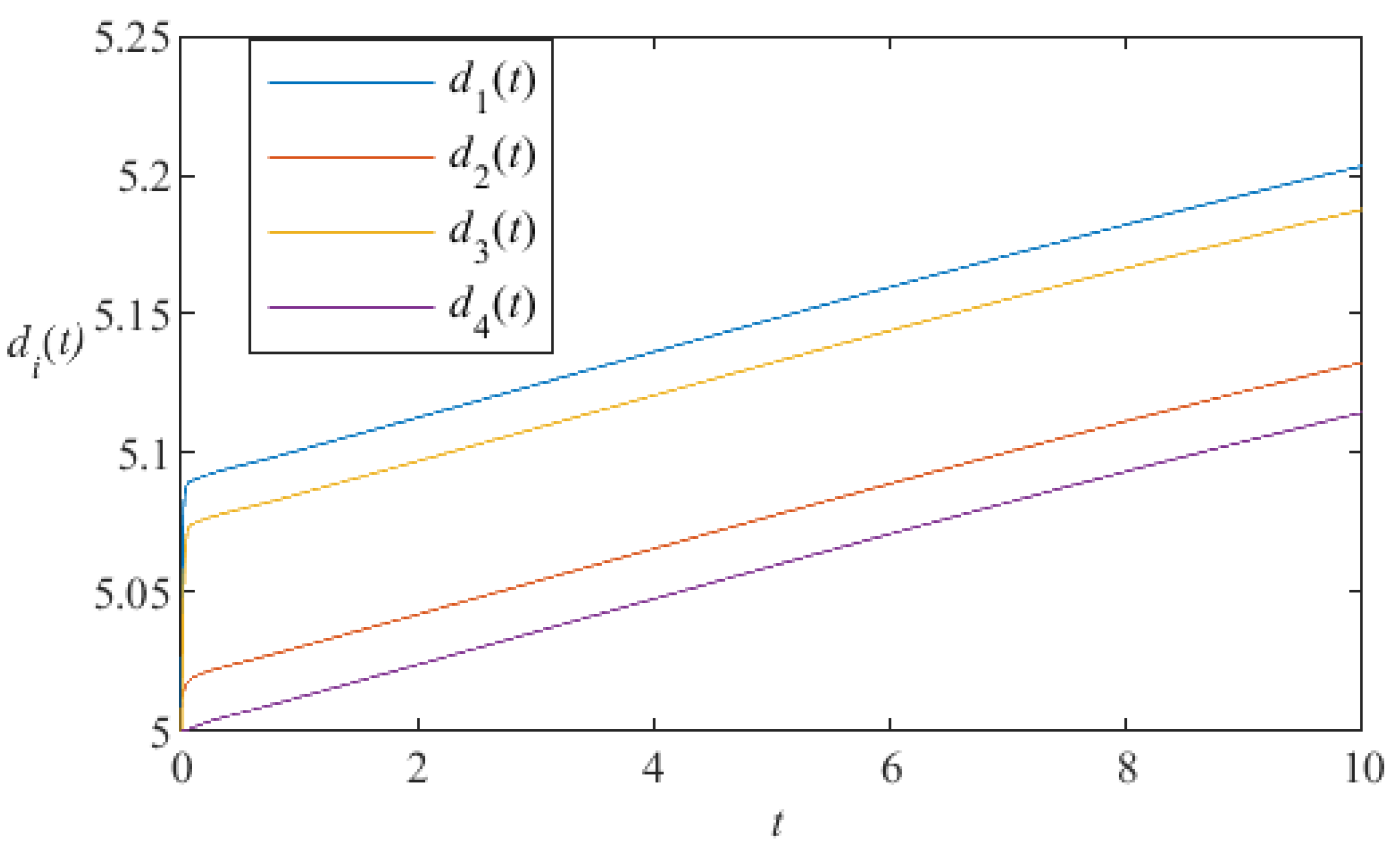 Fractalfract 07 00760 g015