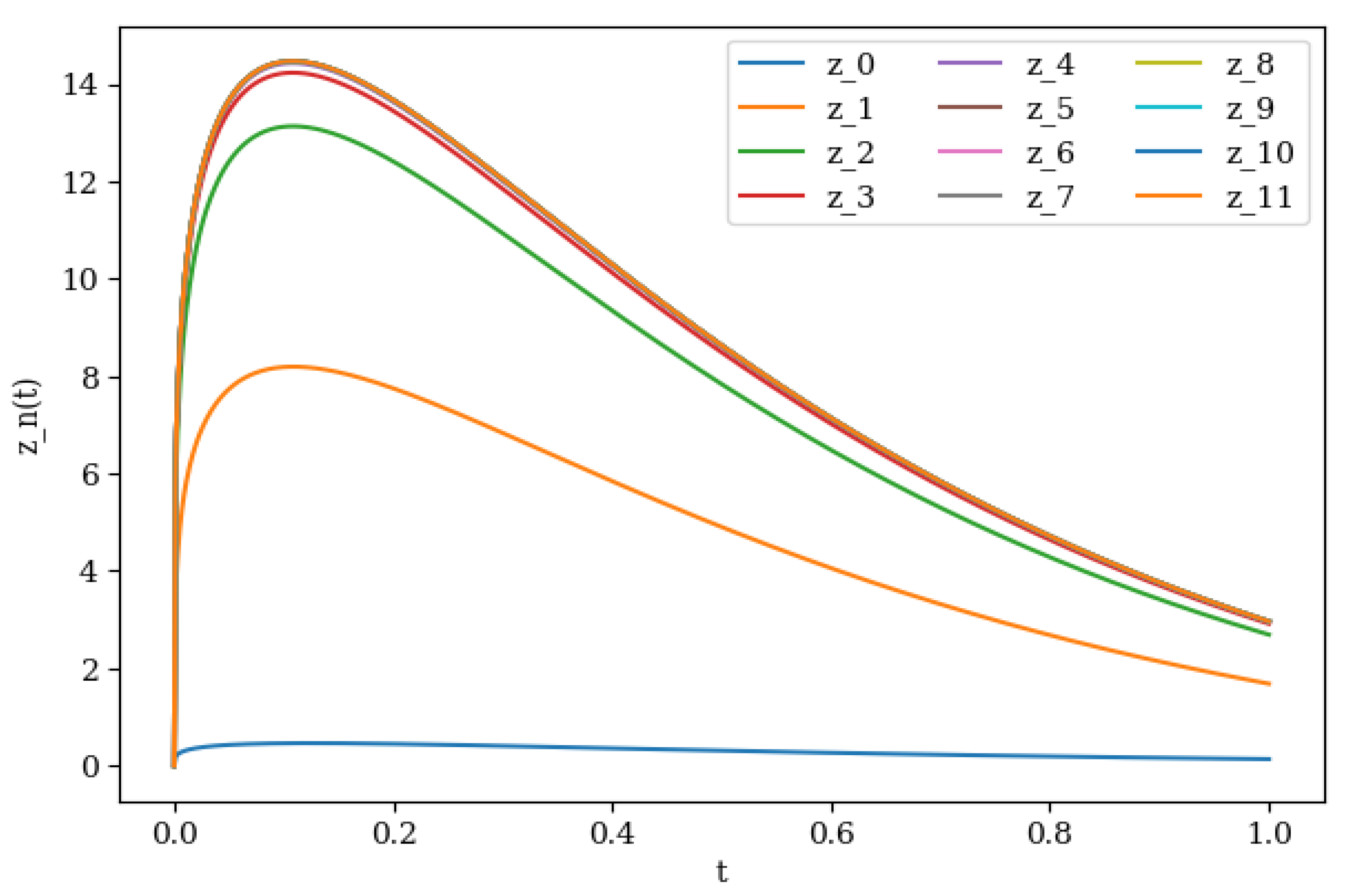 Fractalfract 07 00761 g001
