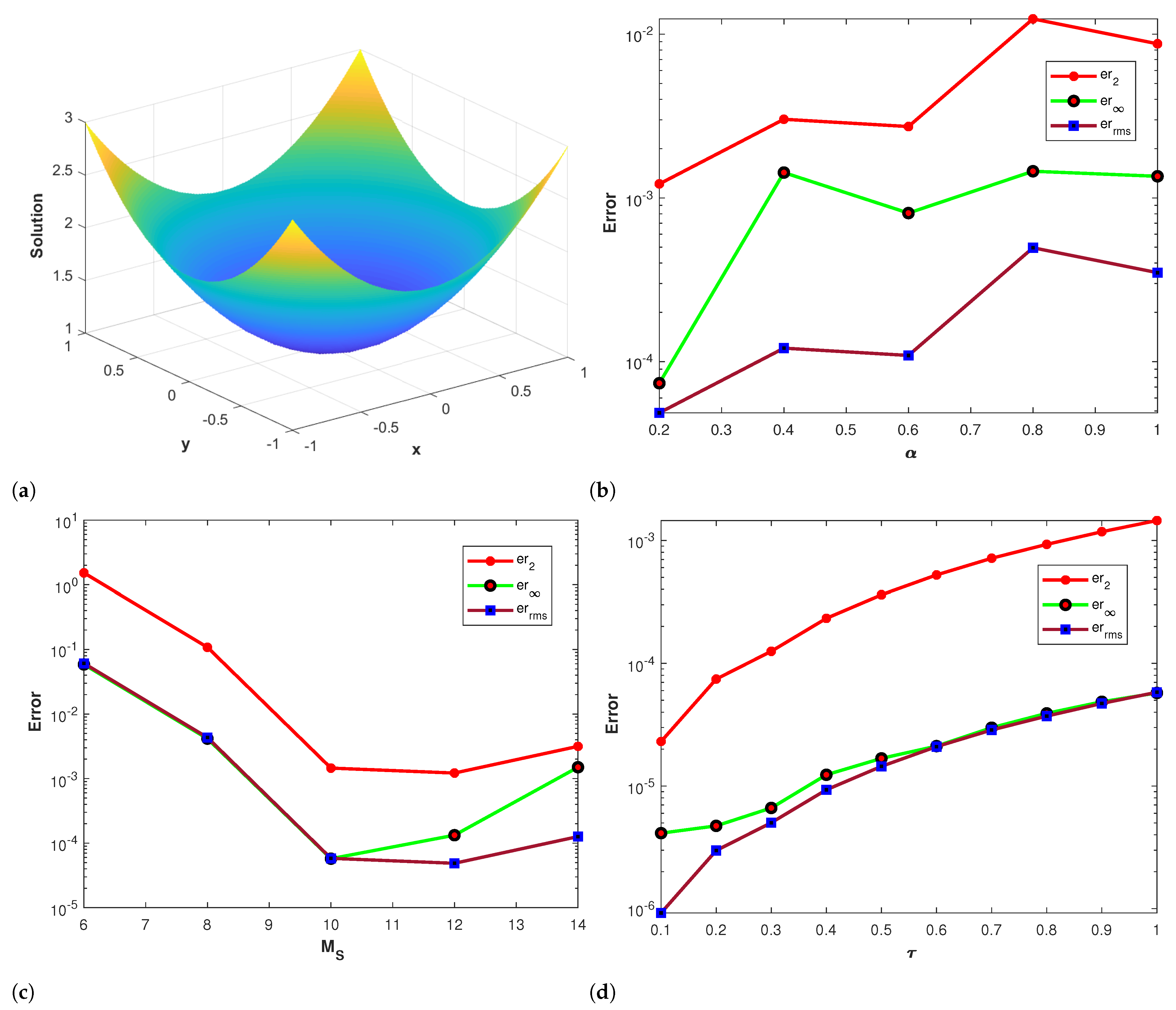Fractalfract 07 00762 g001