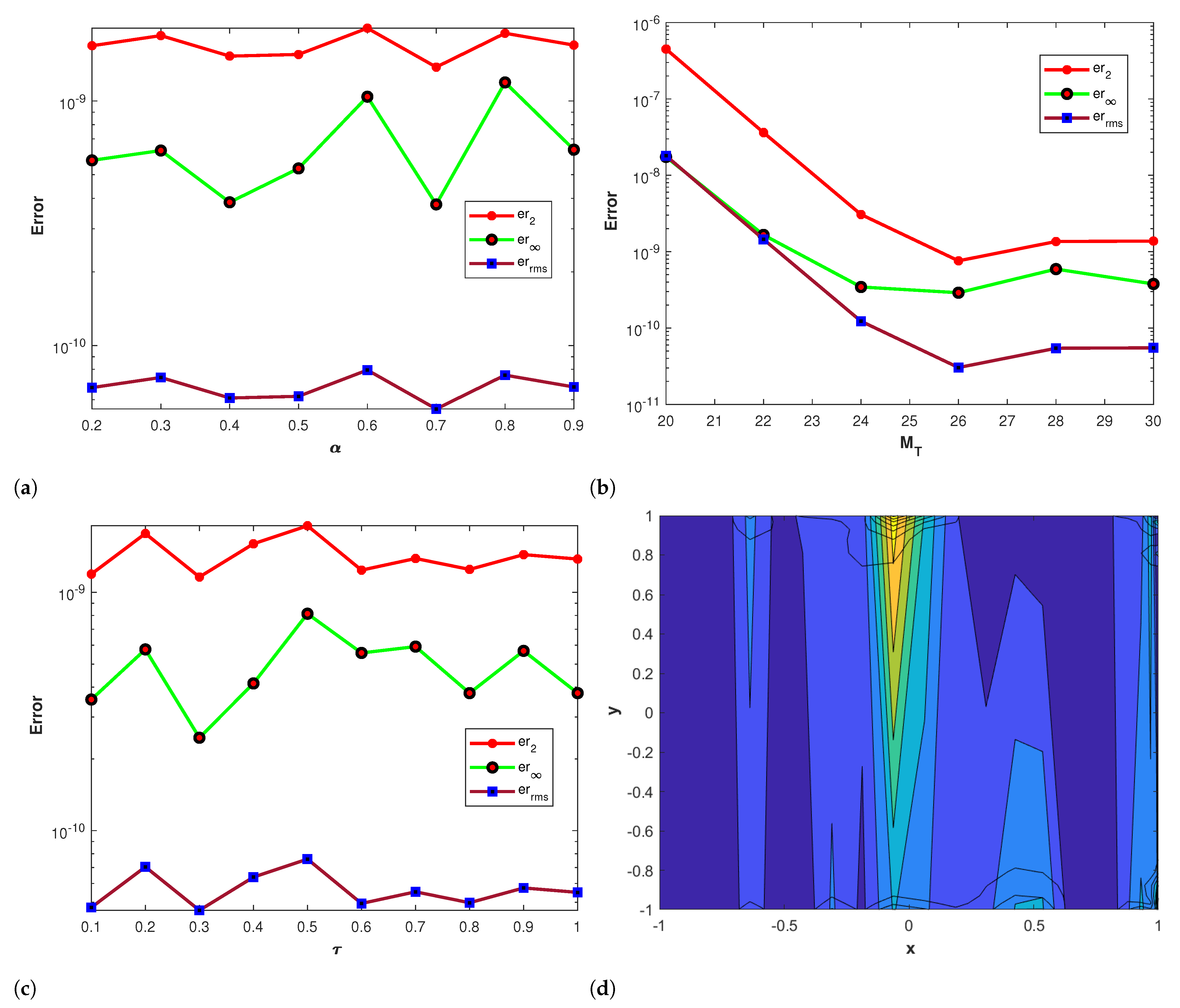 Fractalfract 07 00762 g002