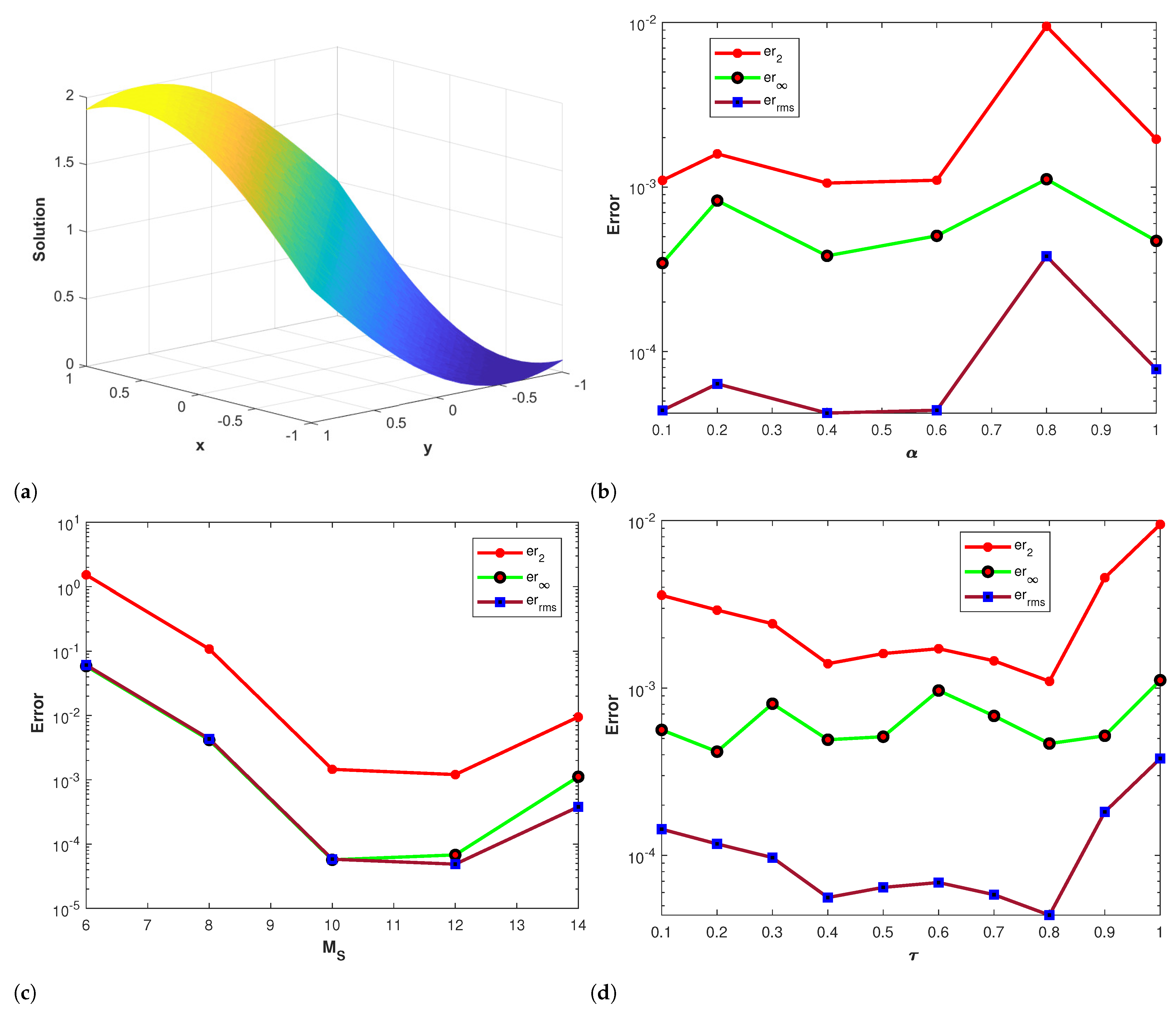 Fractalfract 07 00762 g003a