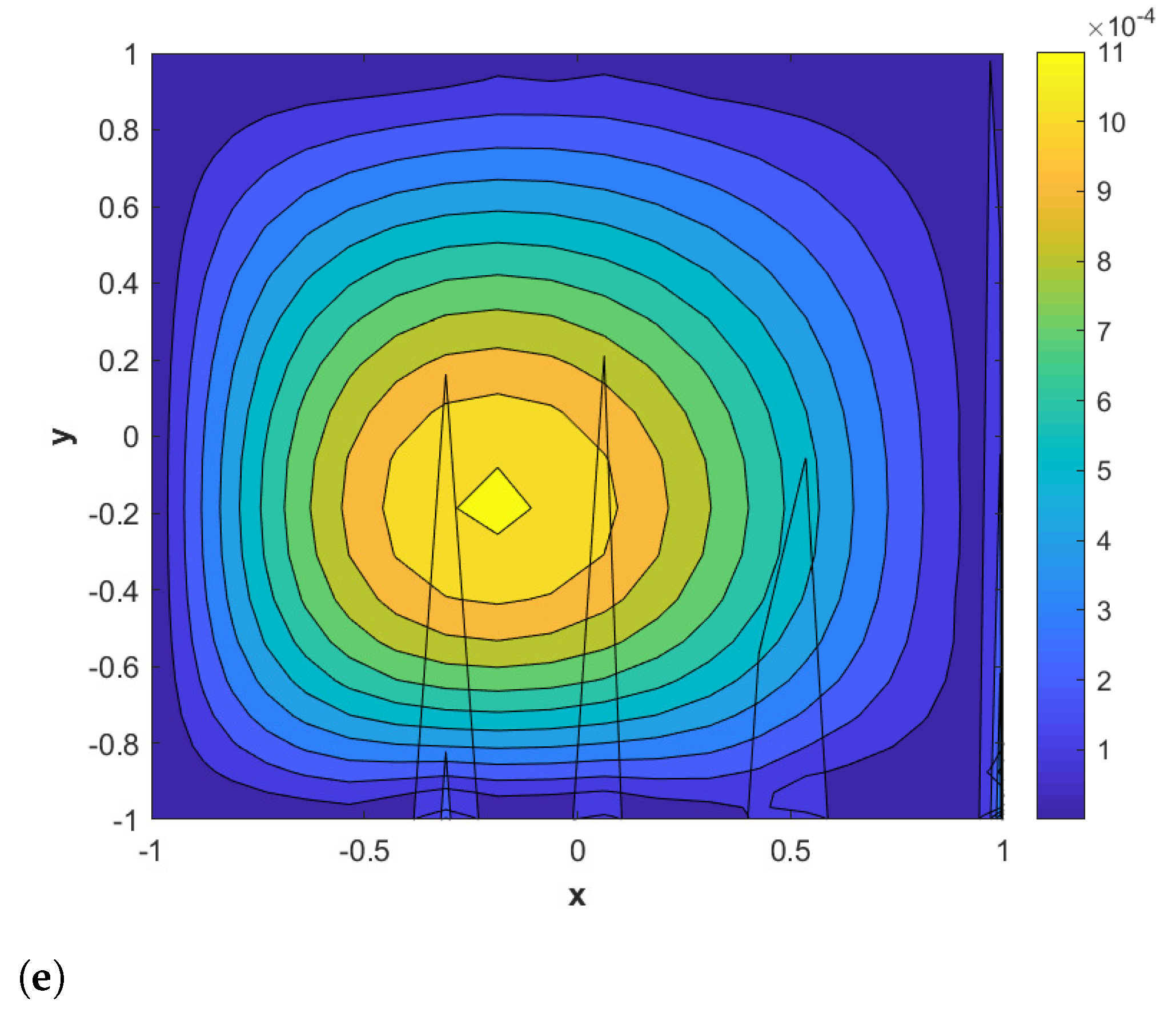 Fractalfract 07 00762 g003b