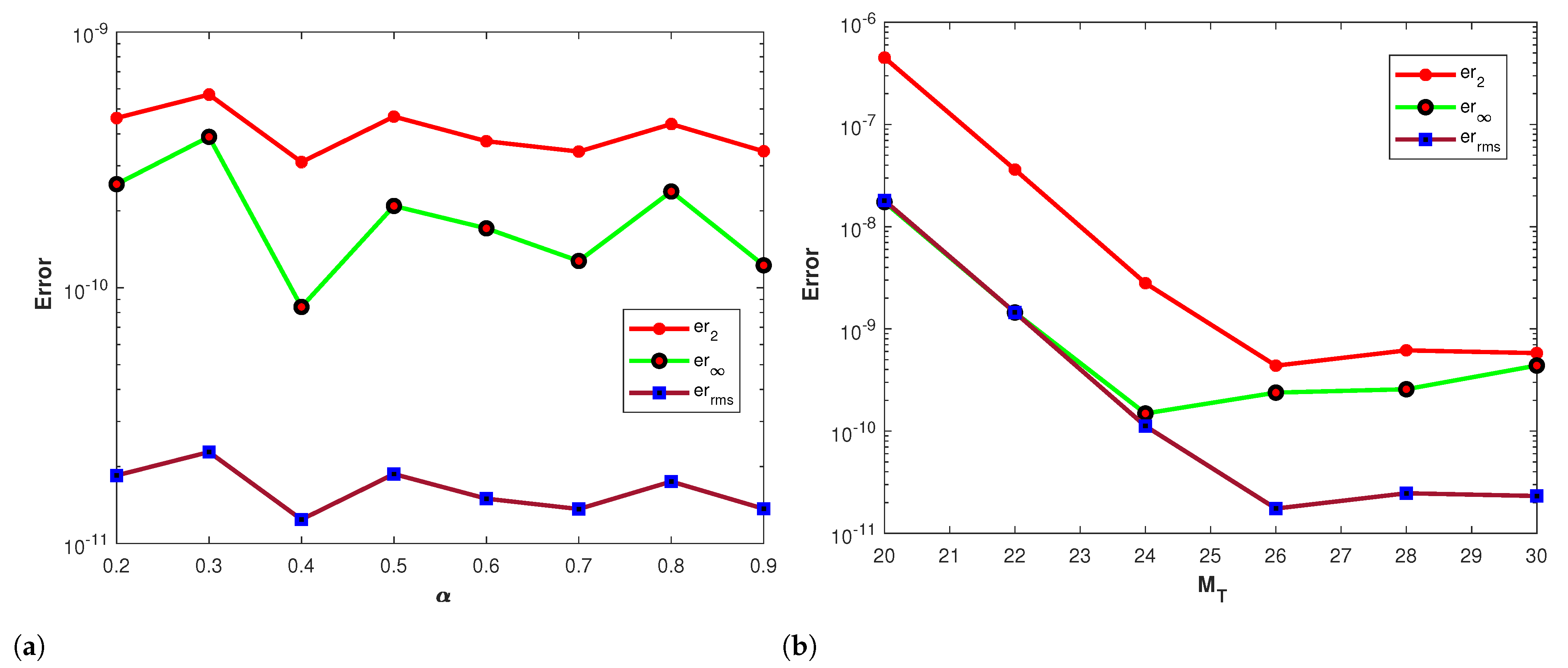 Fractalfract 07 00762 g004a