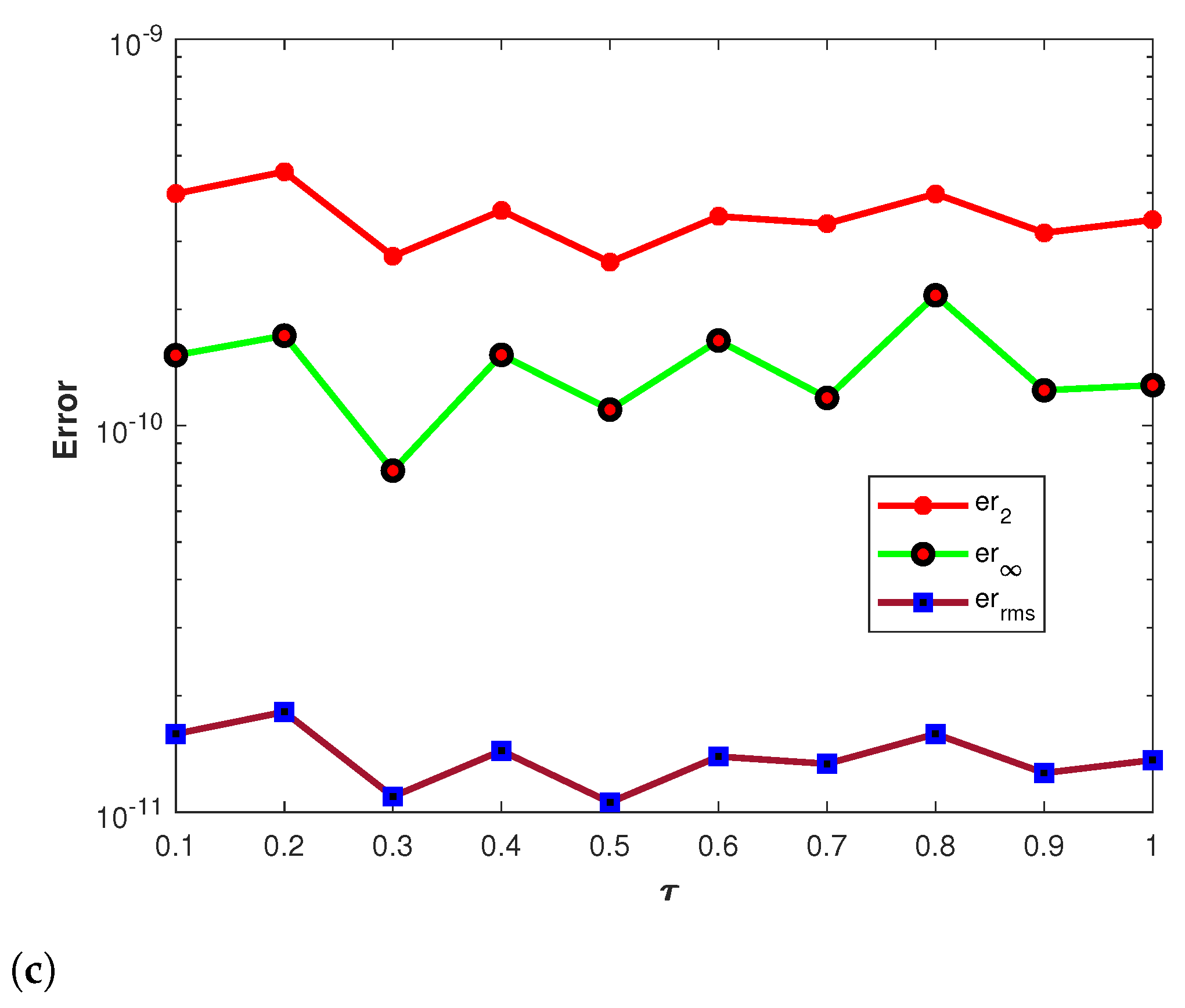 Fractalfract 07 00762 g004b