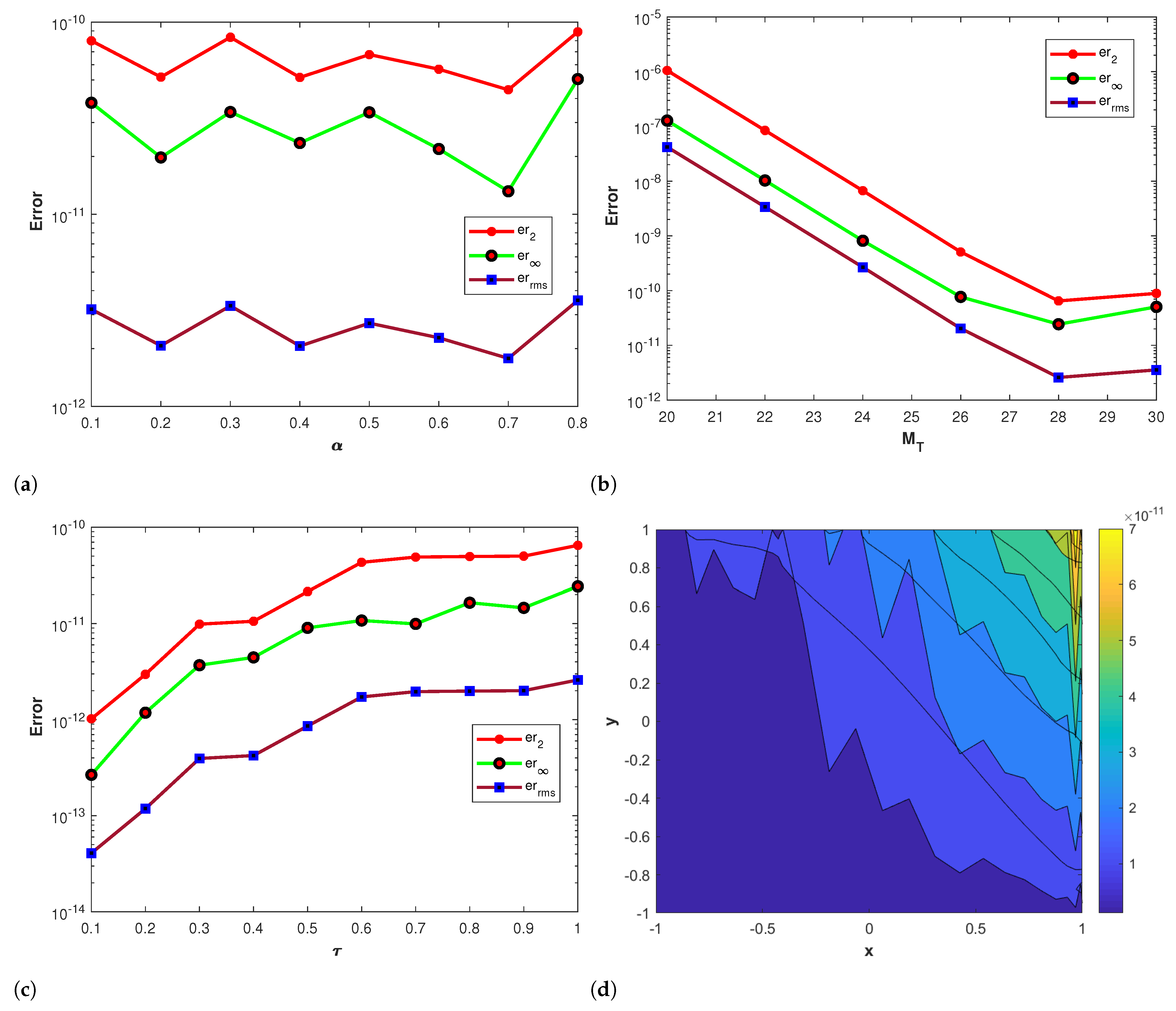 Fractalfract 07 00762 g006