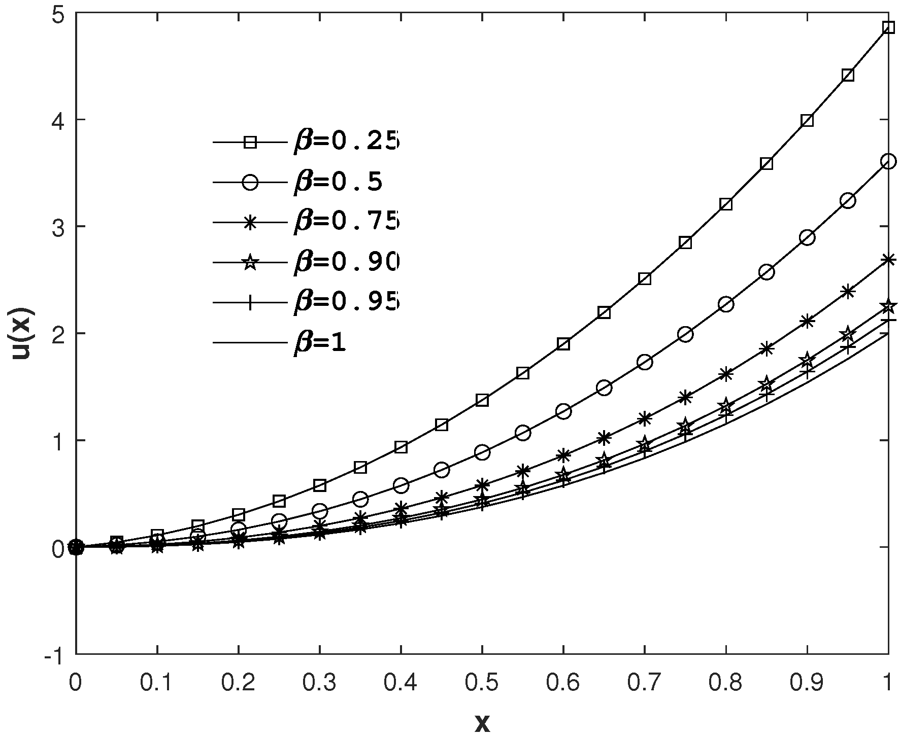 Fractalfract 07 00763 g002